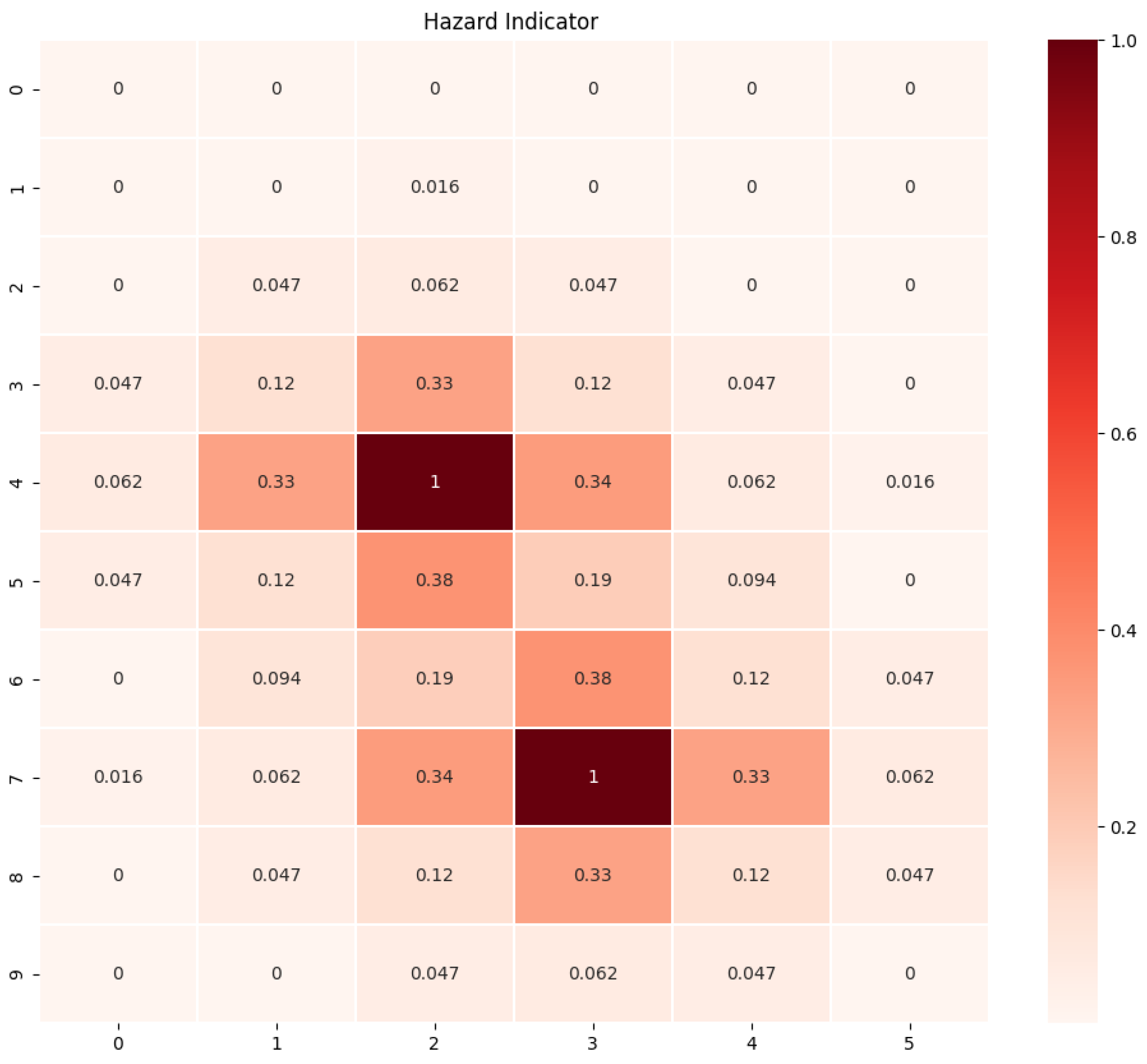Technologies 12 00103 g003