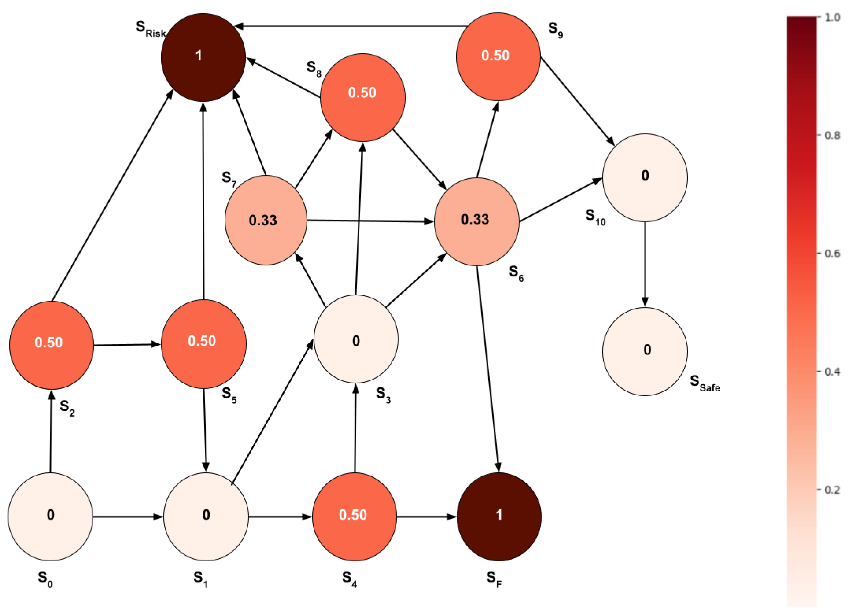 Technologies 12 00103 g007