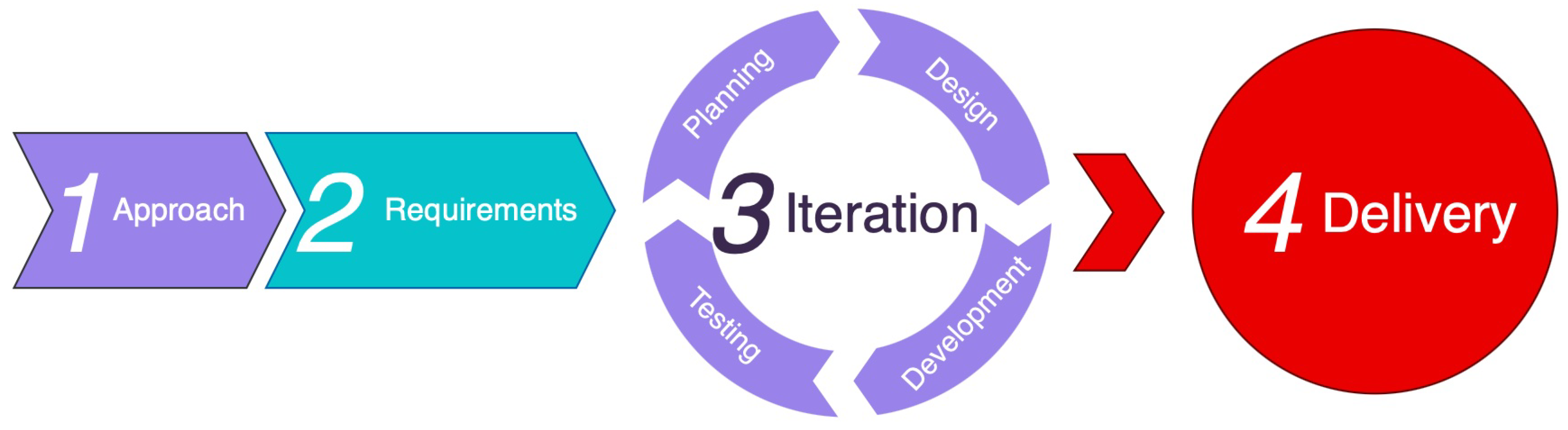 Technologies 12 00109 g001