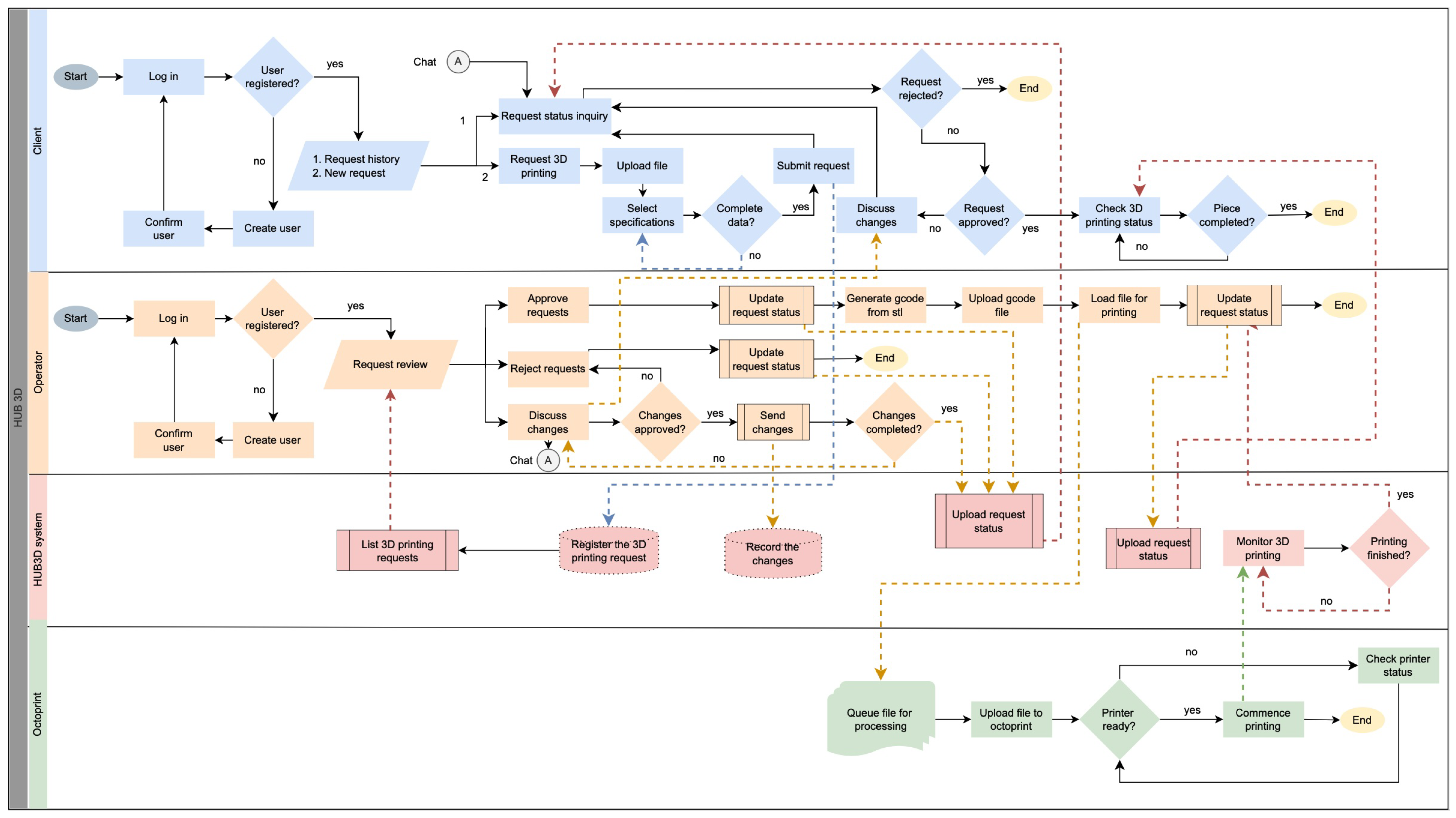 Technologies 12 00109 g002