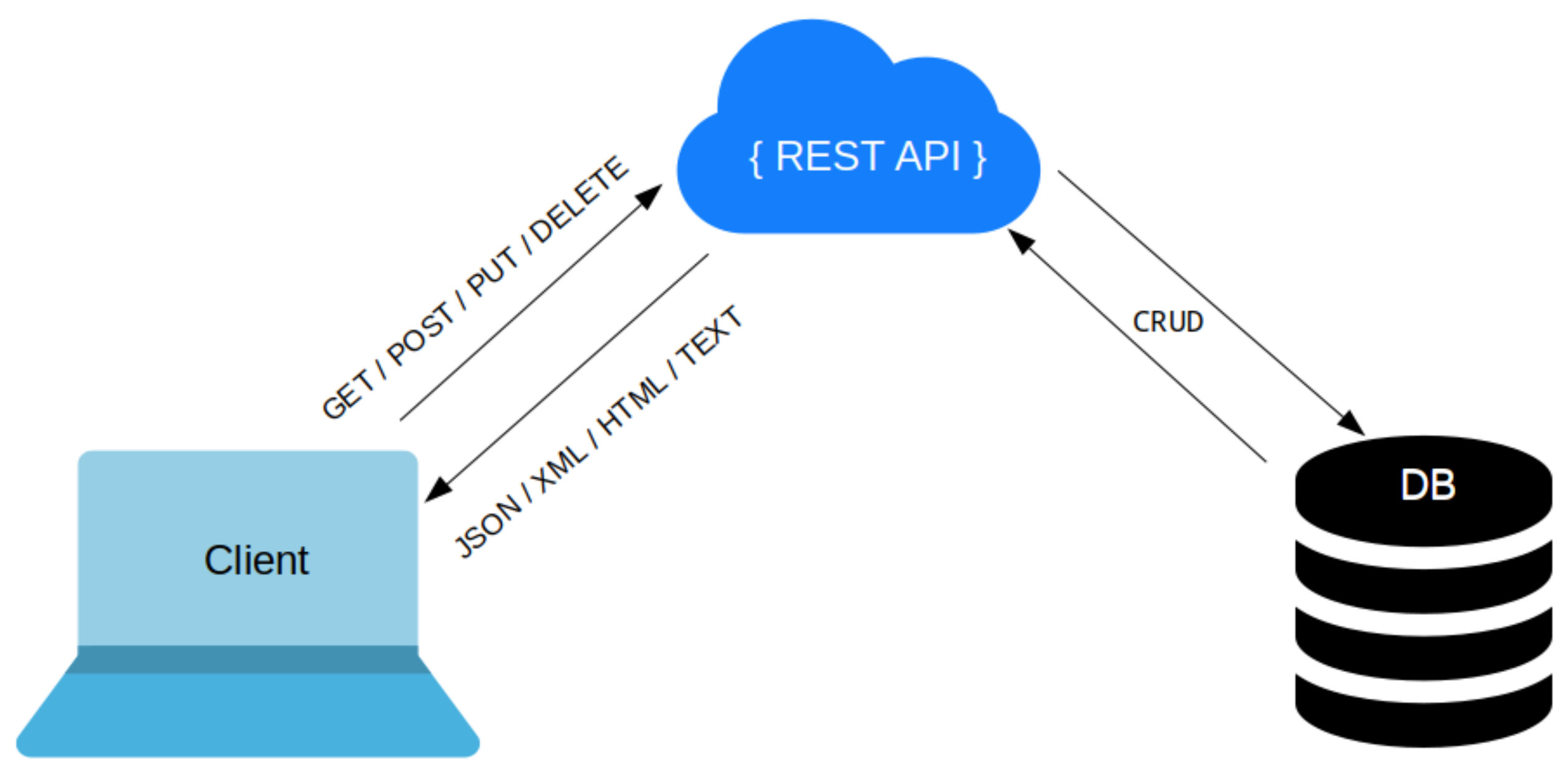 Technologies 12 00110 g007