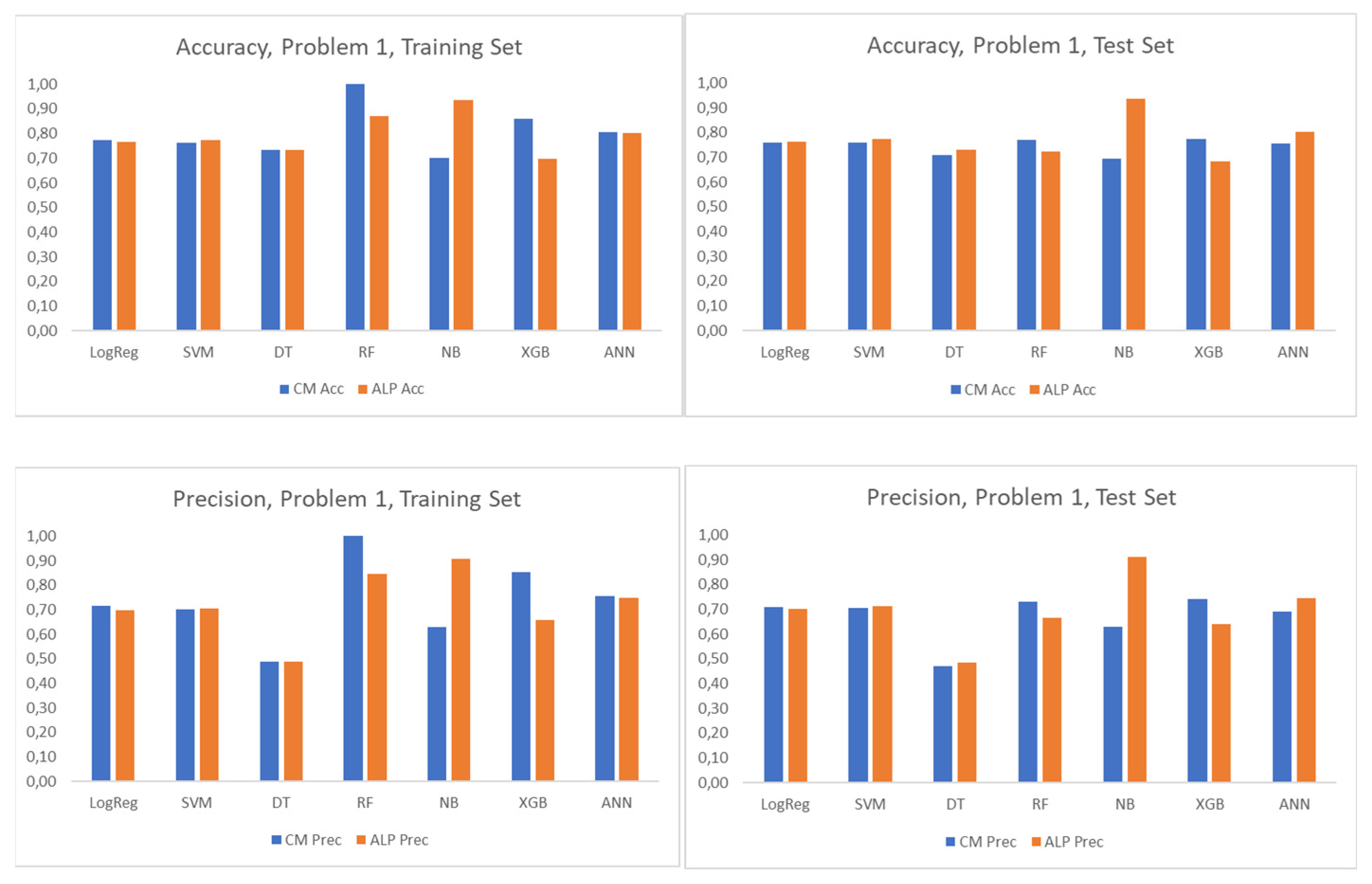 Technologies 12 00113 g002a