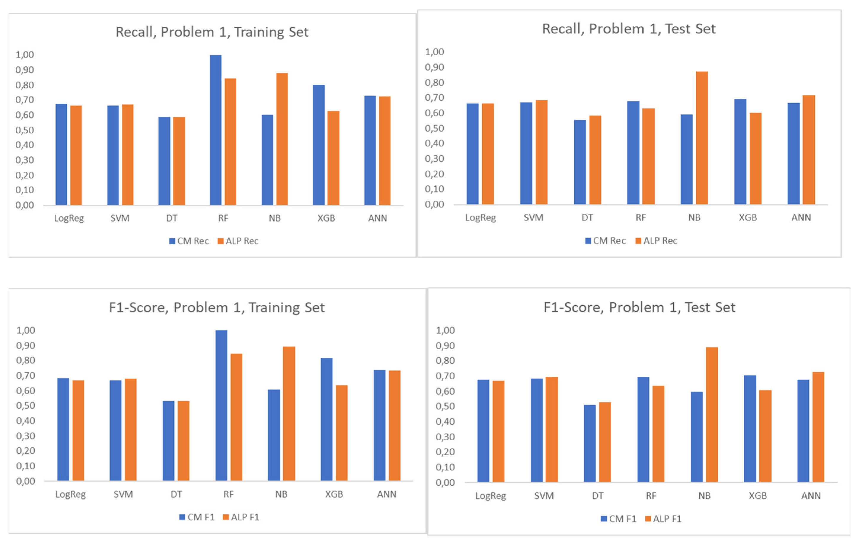 Technologies 12 00113 g002b