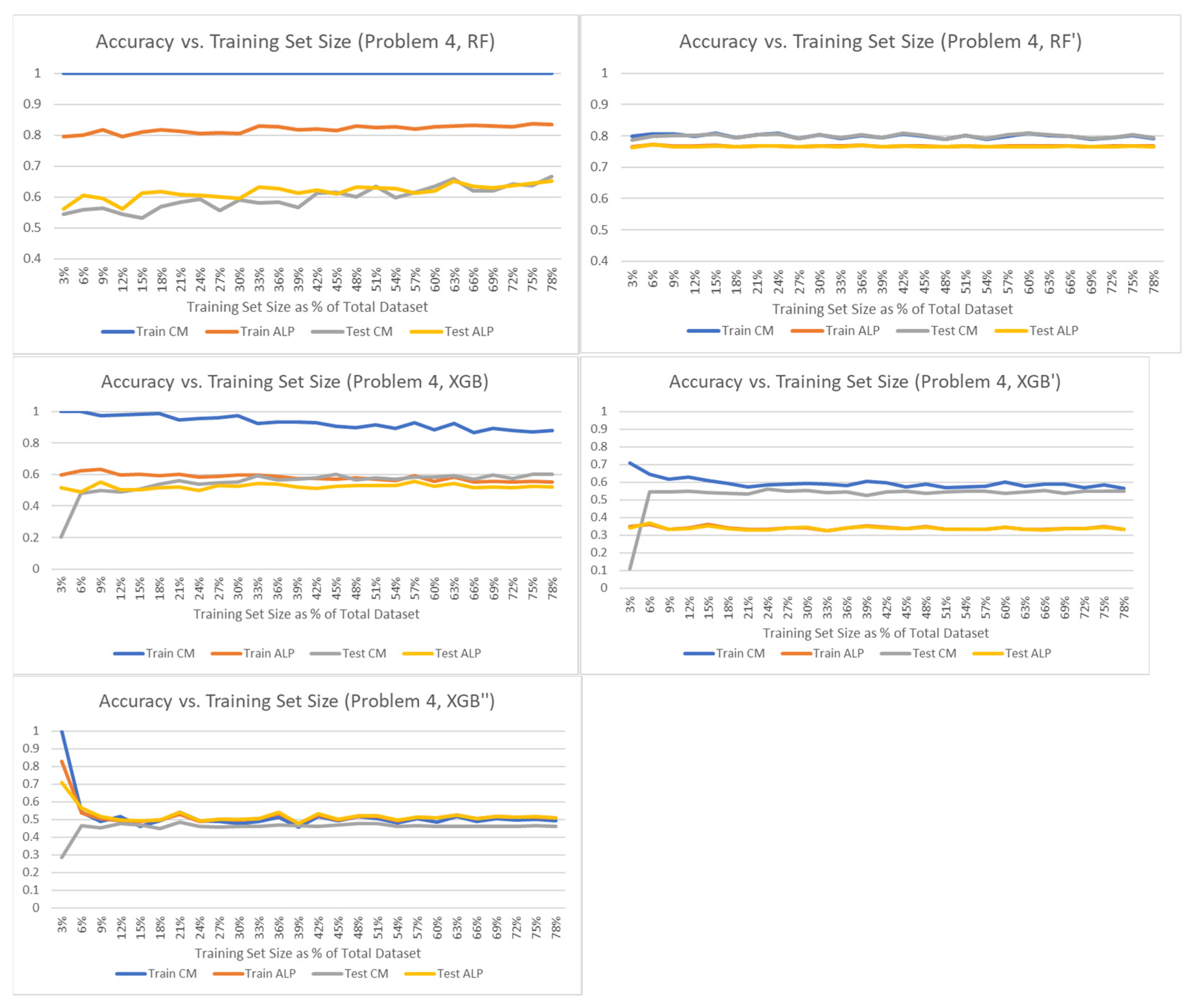 Technologies 12 00113 g004