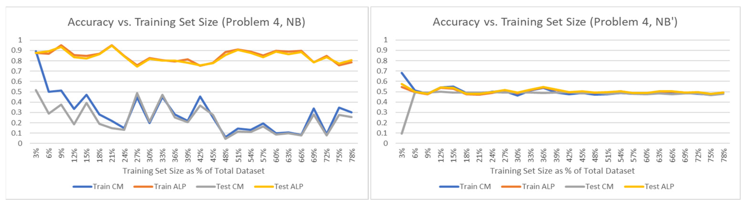Technologies 12 00113 g005