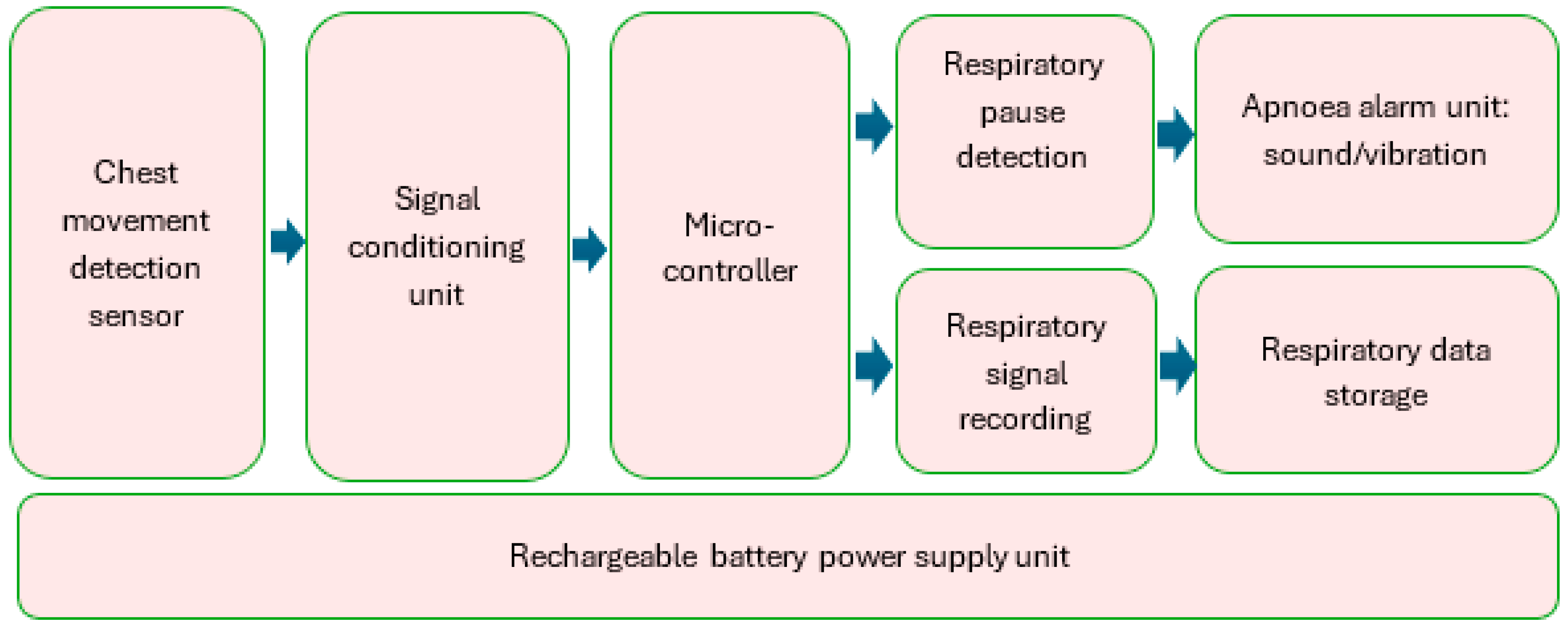 Technologies 12 00116 g001