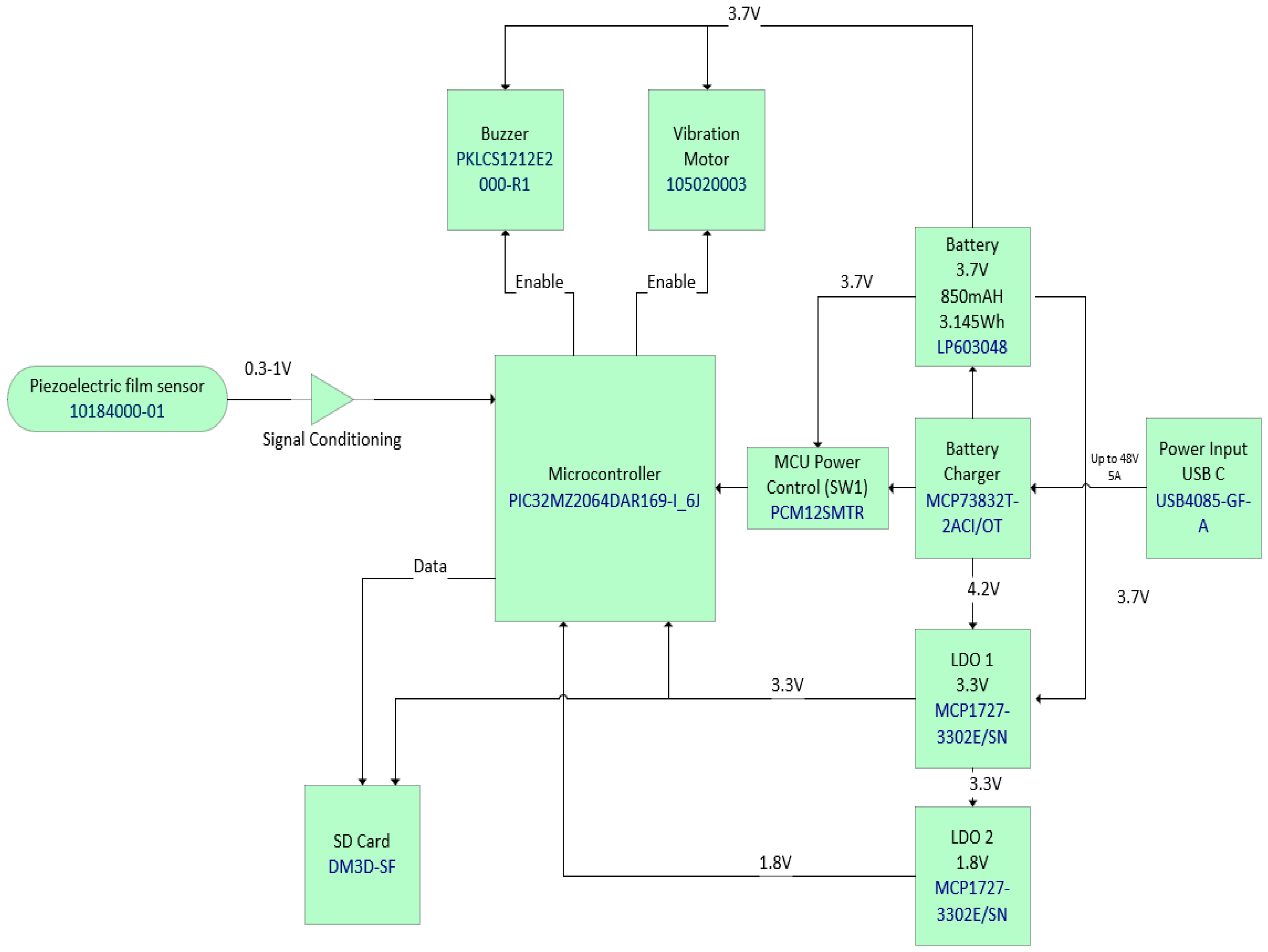 Technologies 12 00116 g002