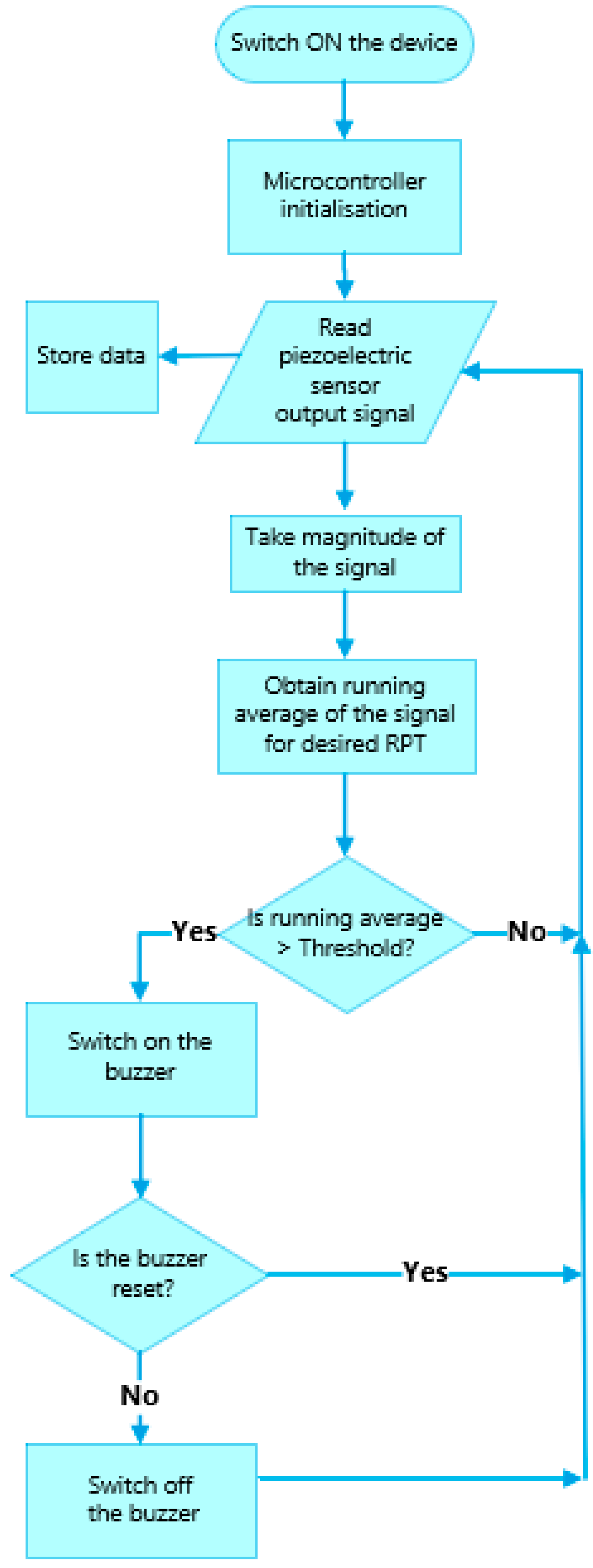 Technologies 12 00116 g007