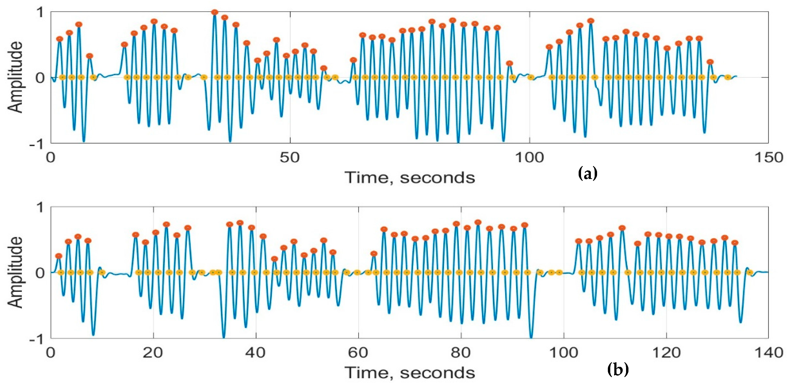Technologies 12 00116 g008