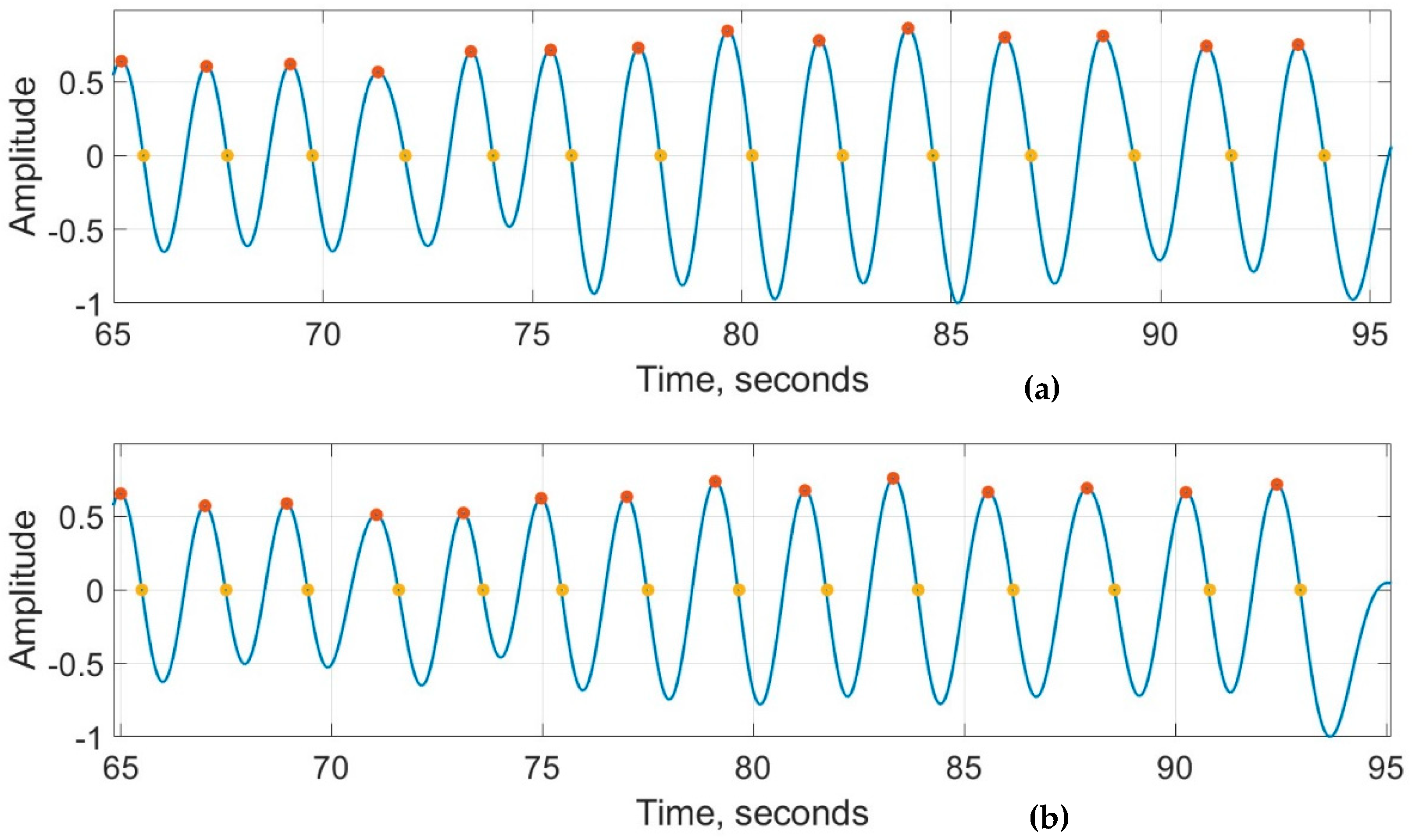 Technologies 12 00116 g009