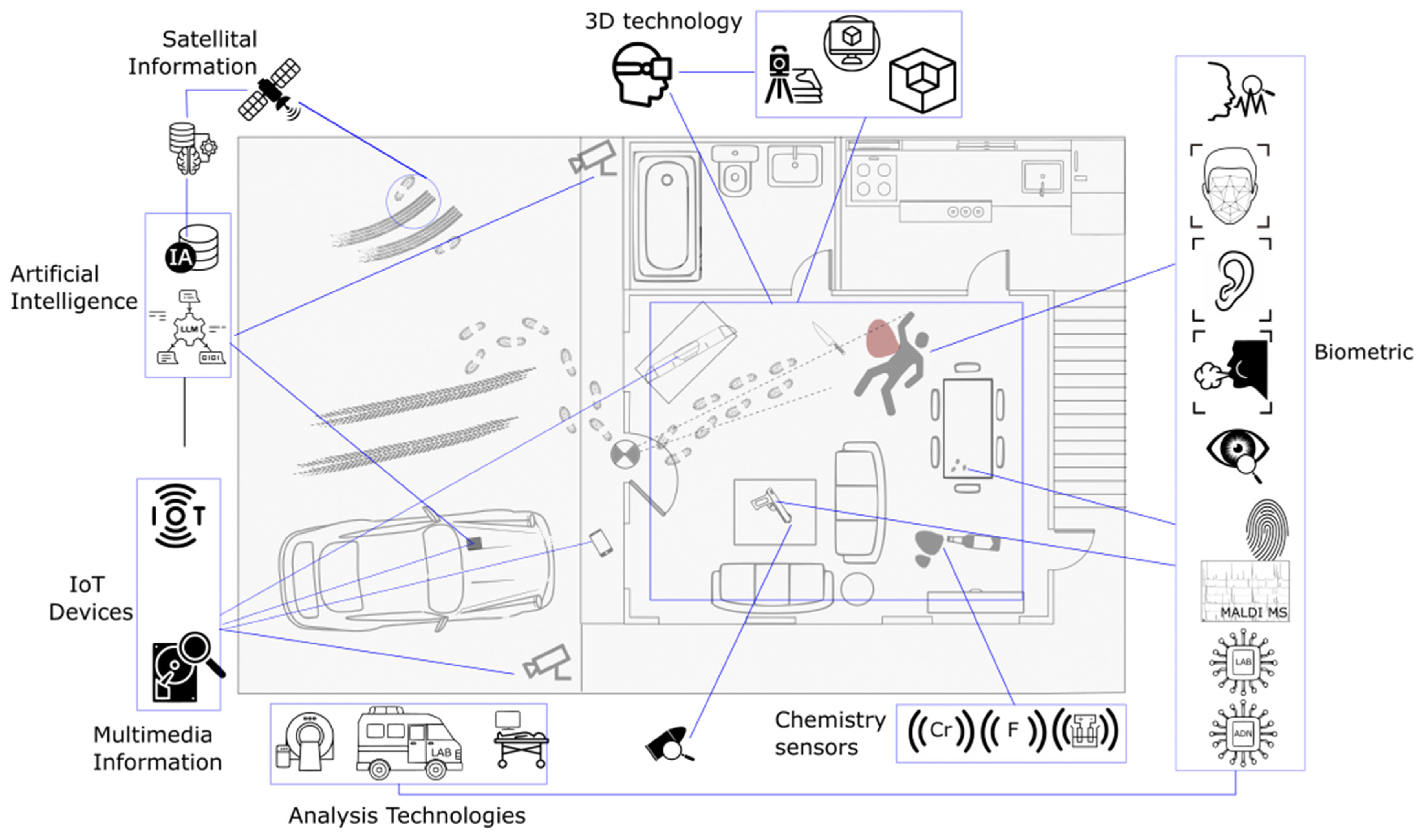 Technologies 12 00120 g004