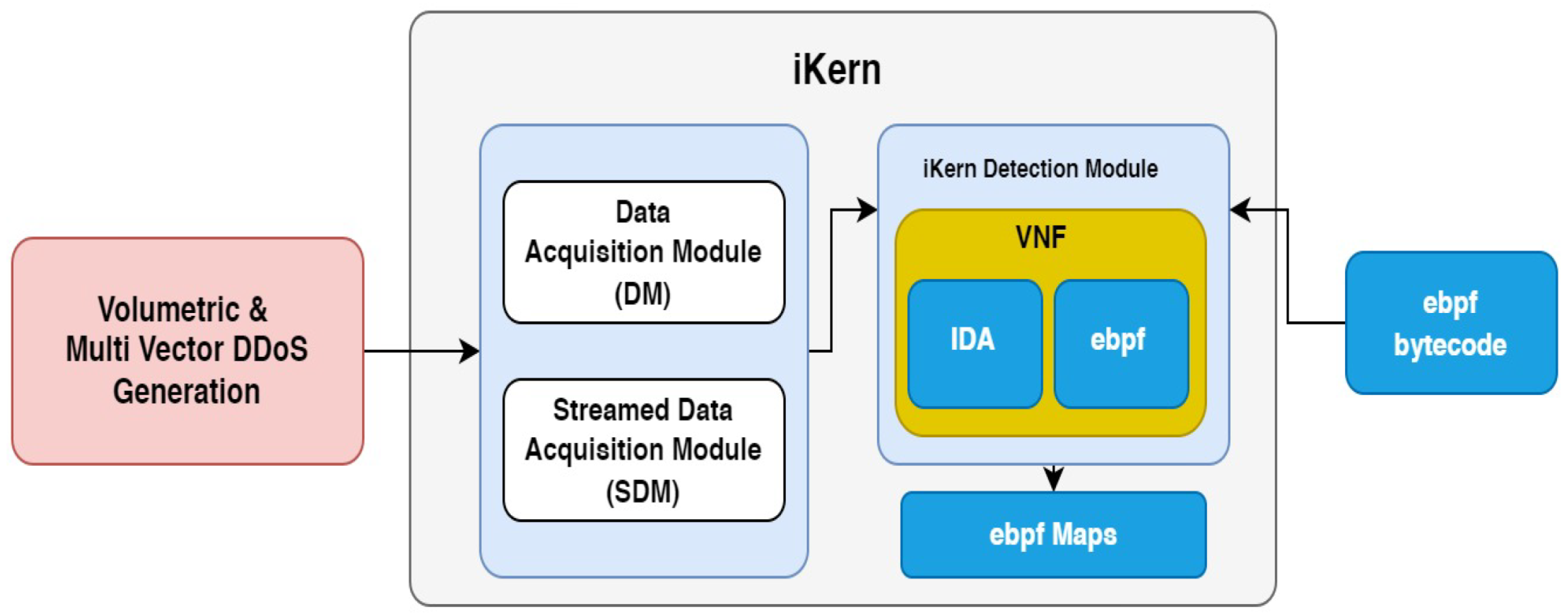 Technologies 12 00122 g001