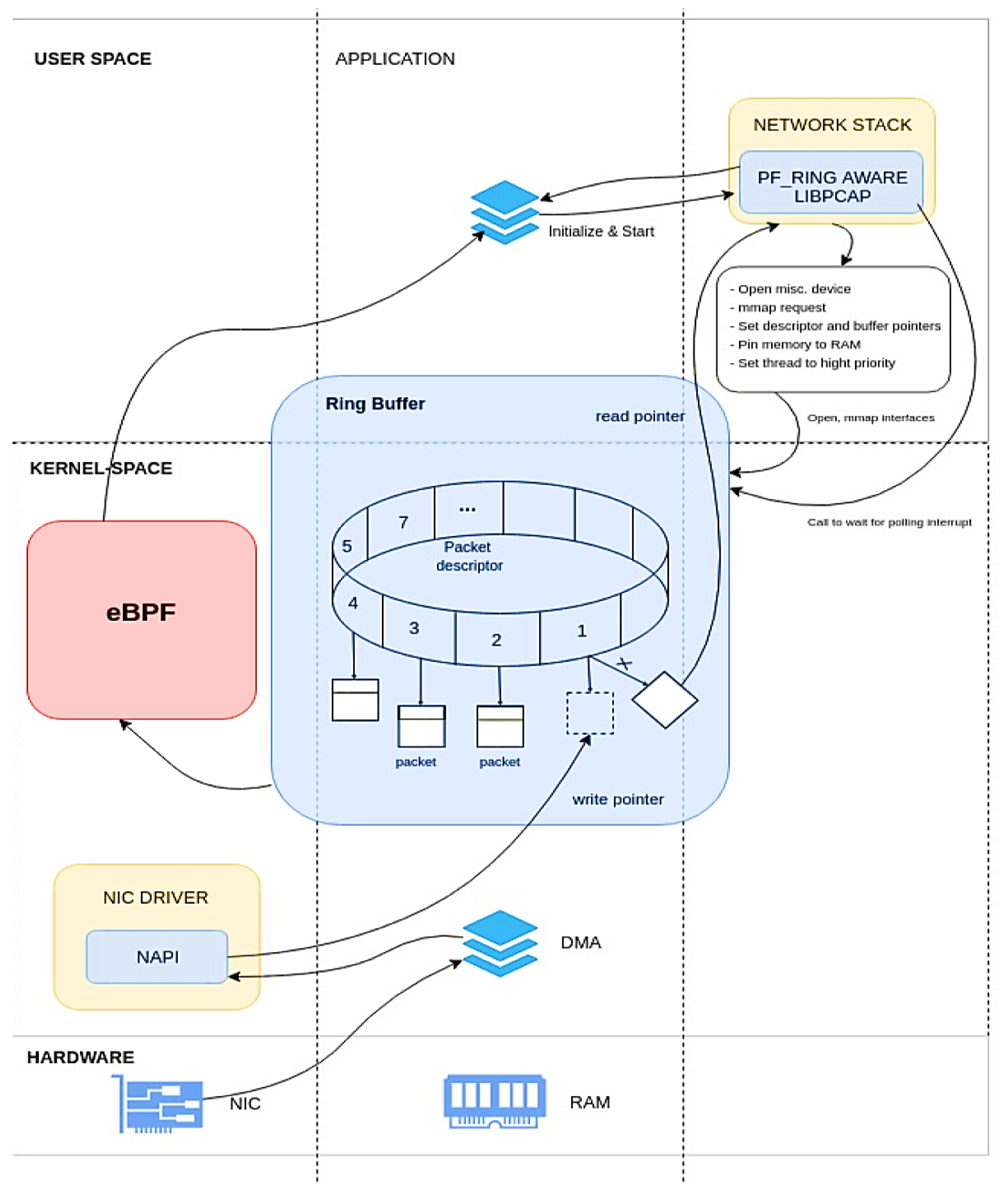 Technologies 12 00122 g002