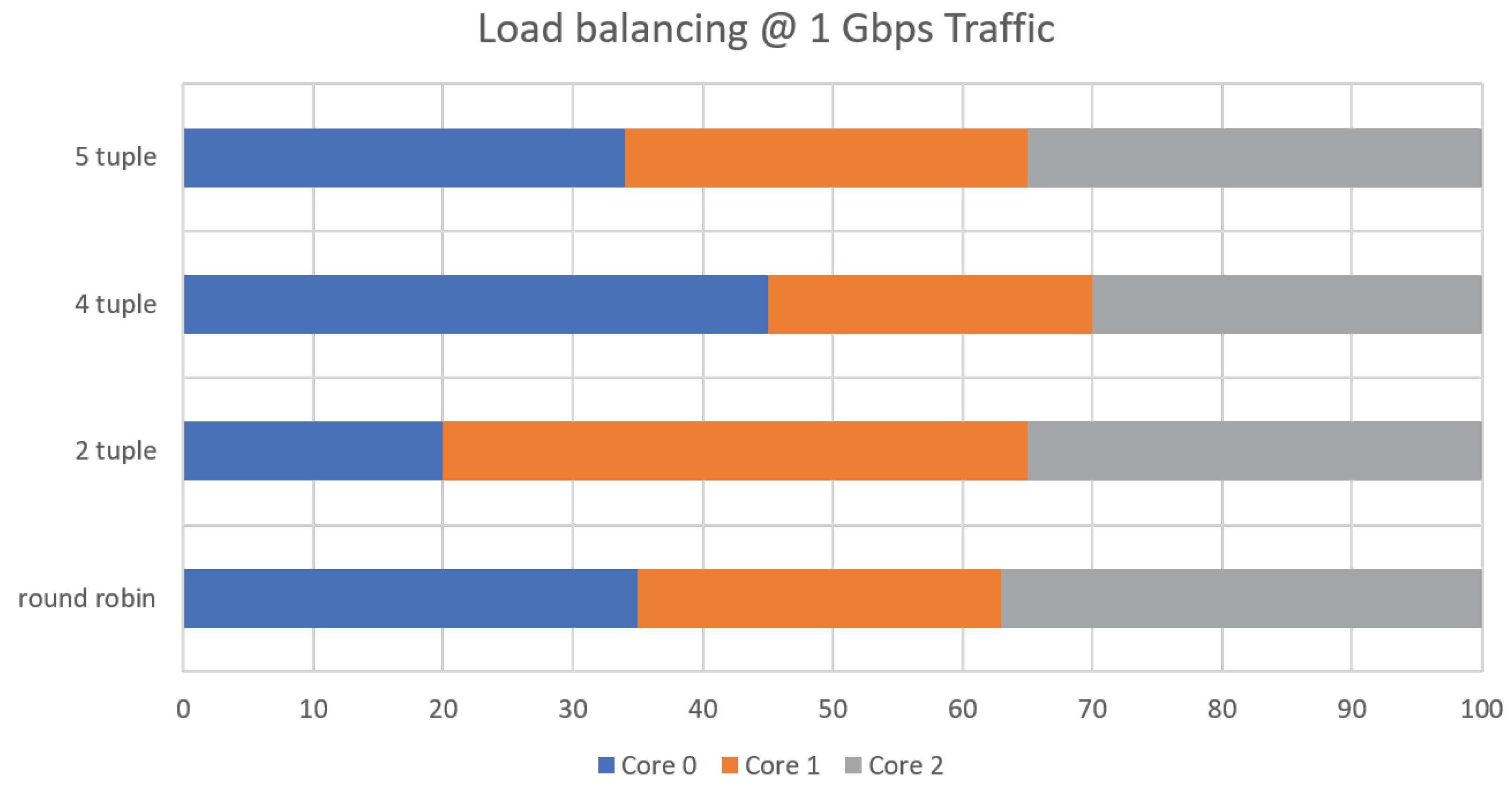 Technologies 12 00122 g012