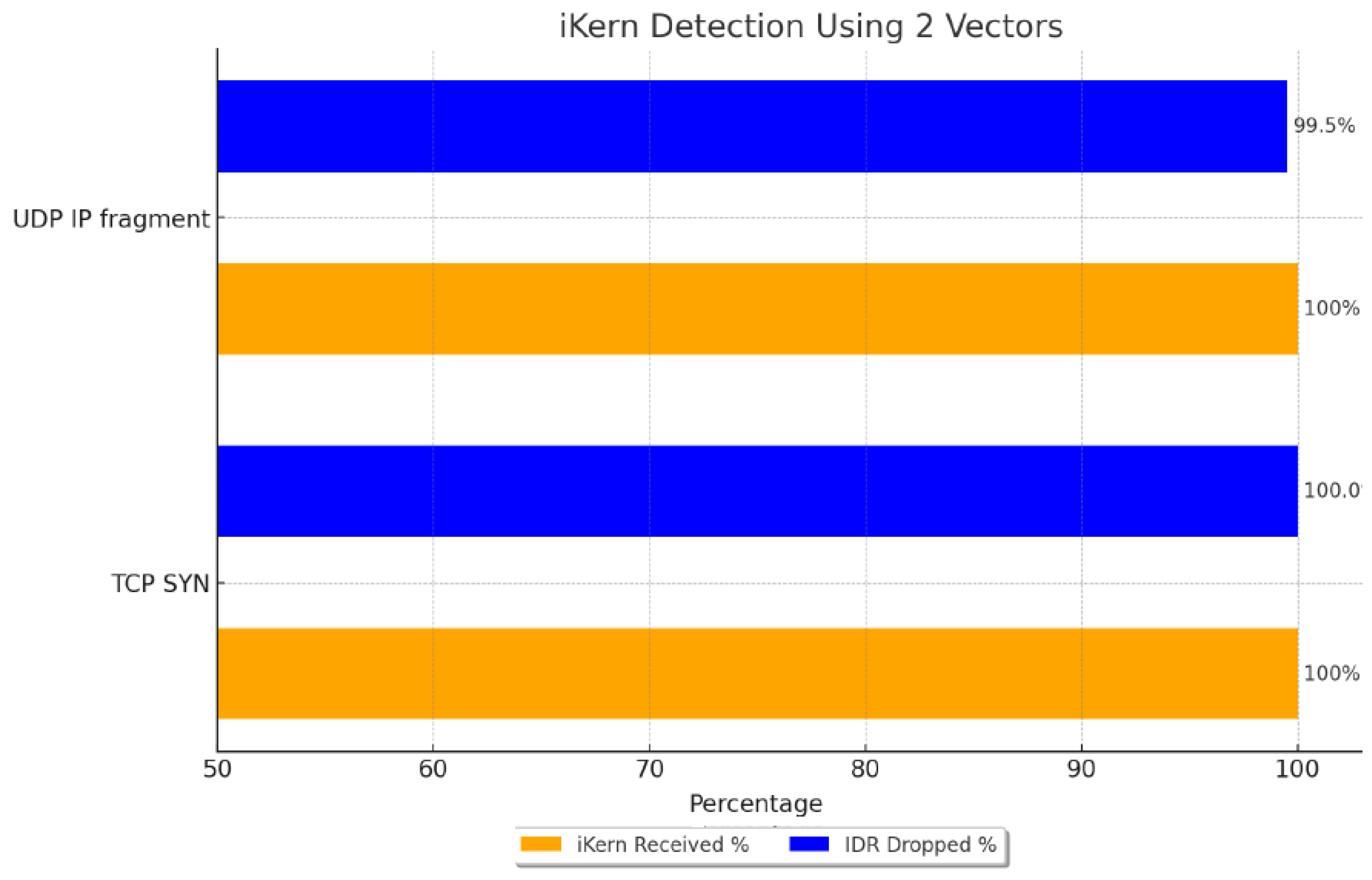 Technologies 12 00122 g015