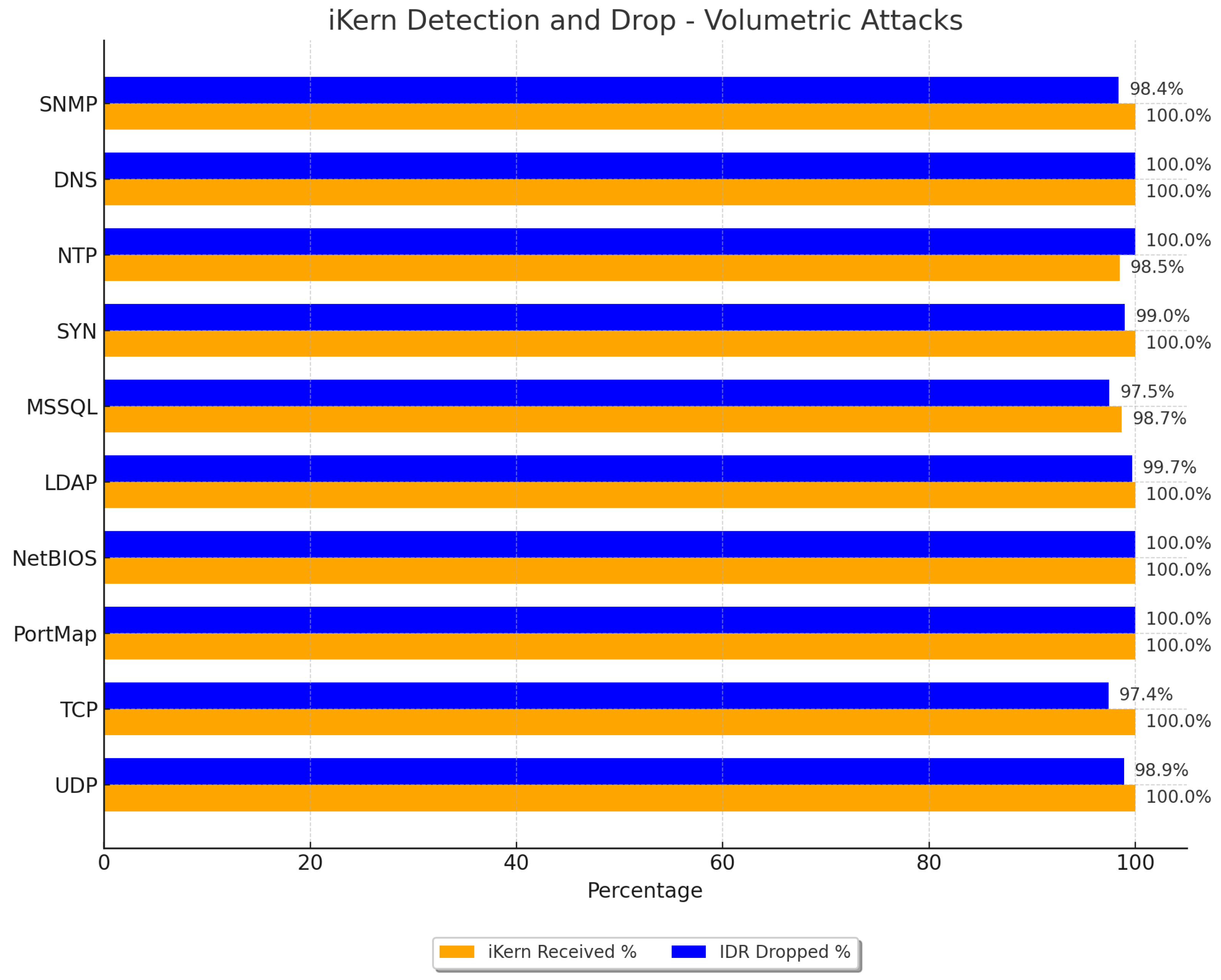 Technologies 12 00122 g017