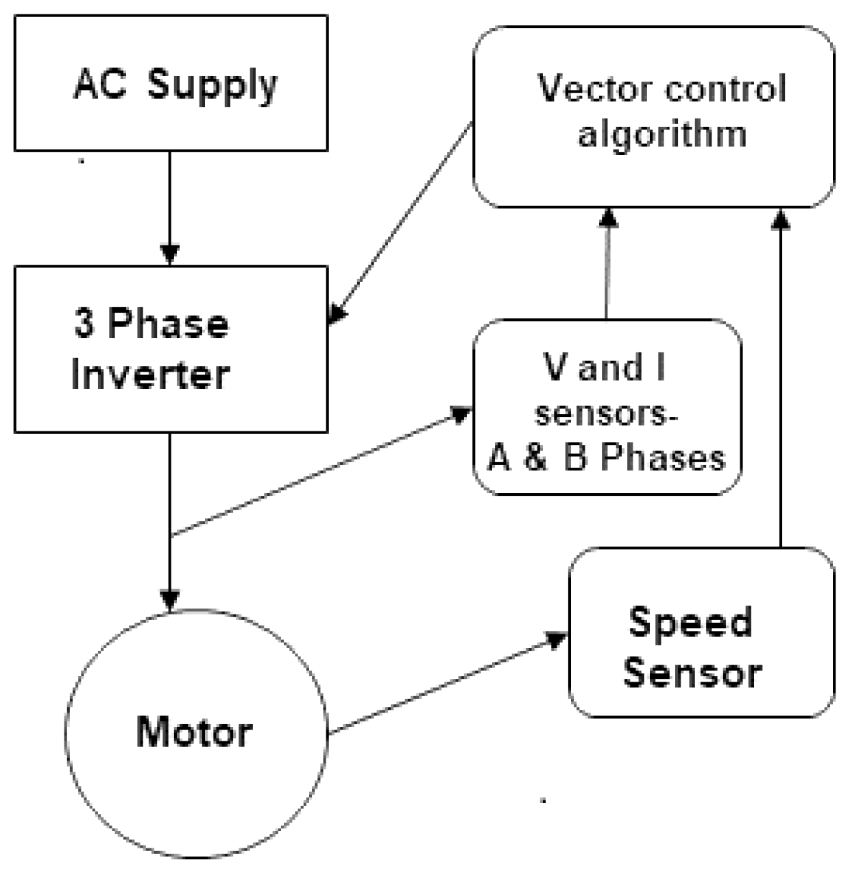 Technologies 12 00123 g010 Technologies 12 00123 g010