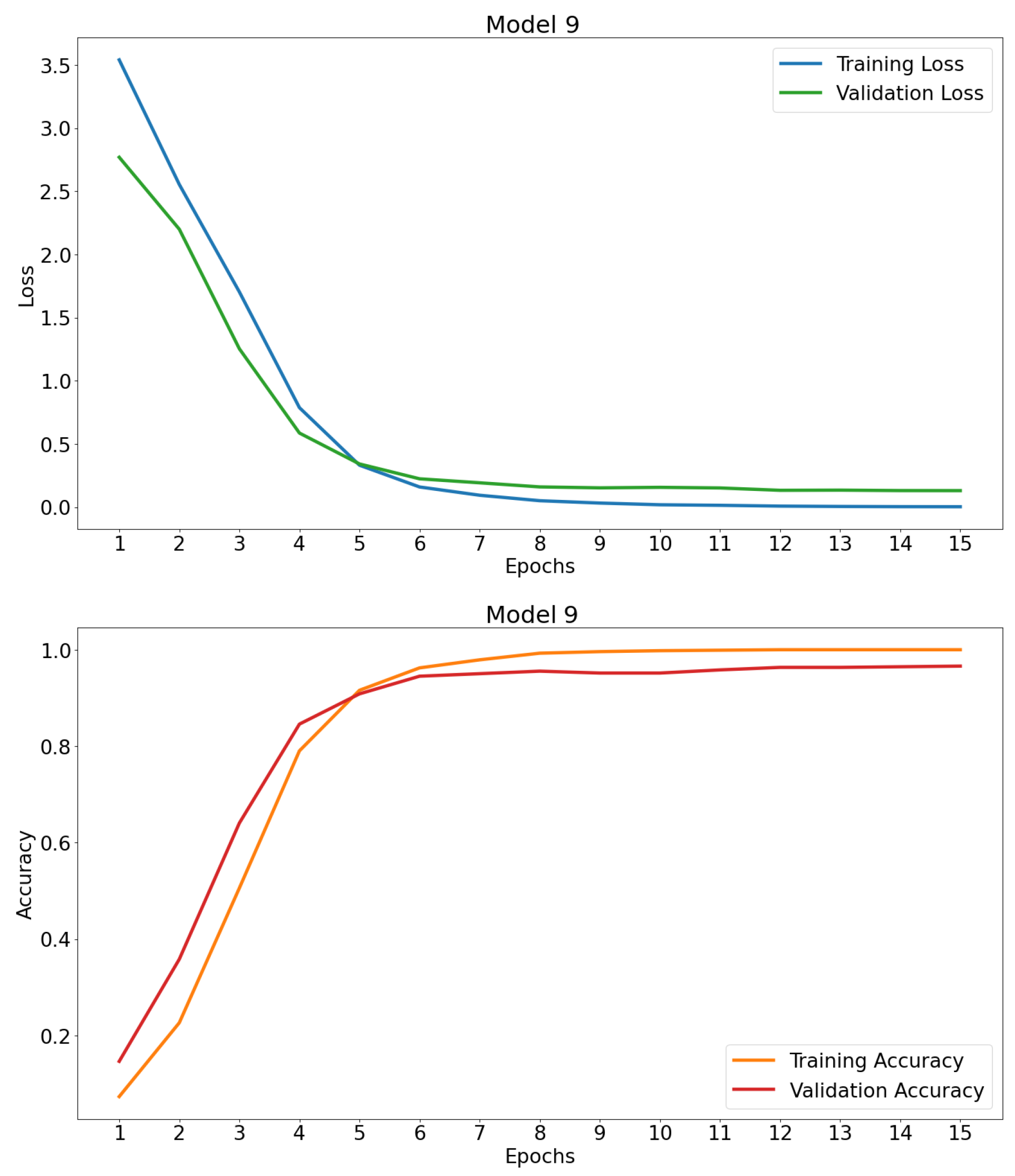 Technologies 12 00124 g006