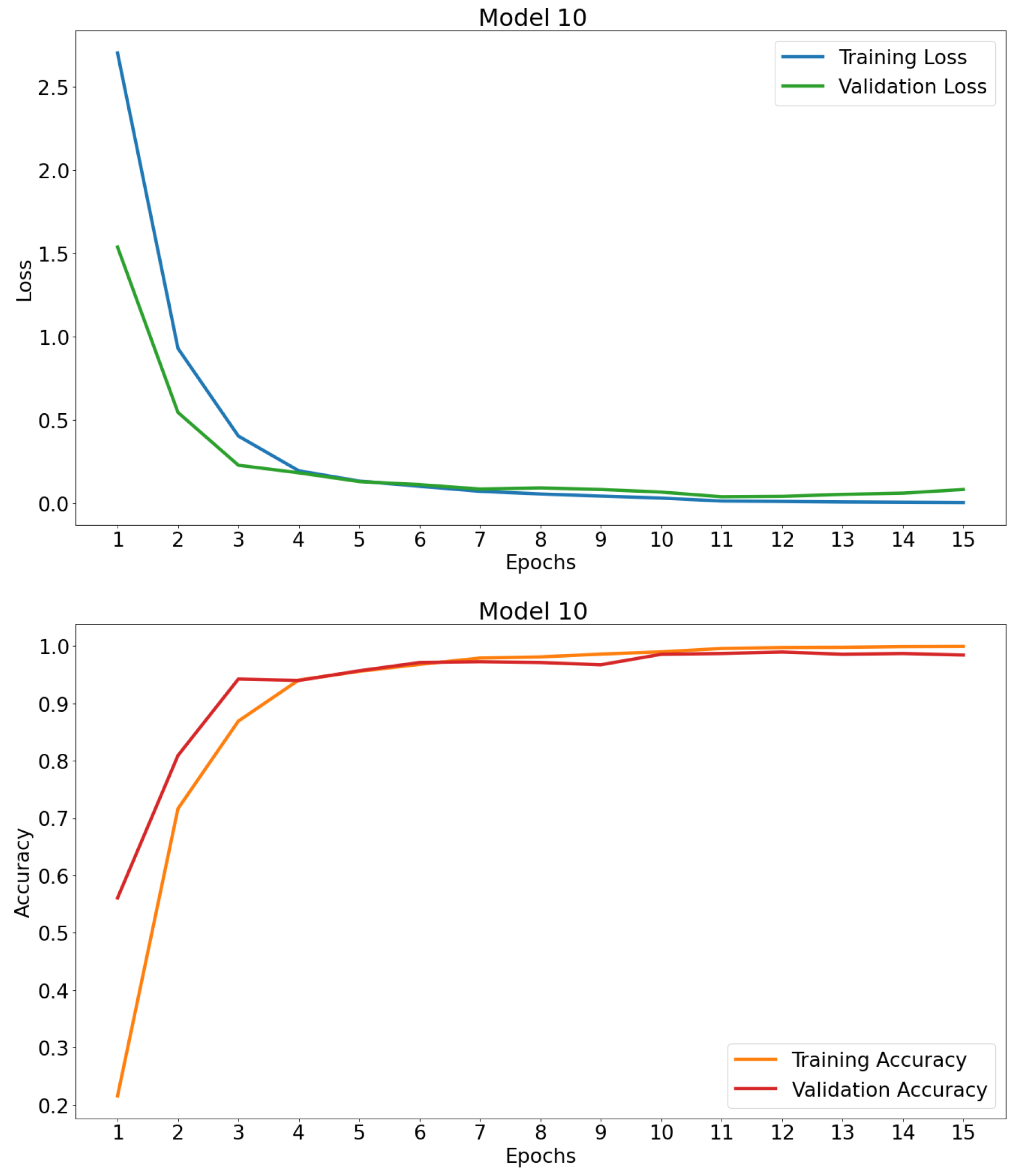 Technologies 12 00124 g007