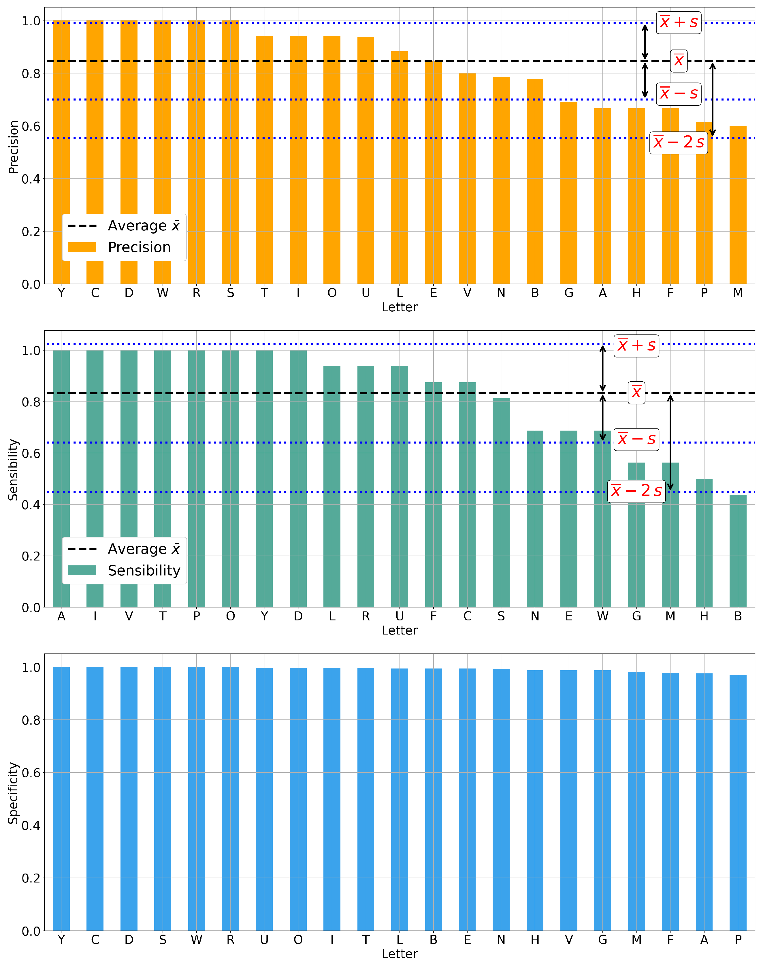 Technologies 12 00124 g009