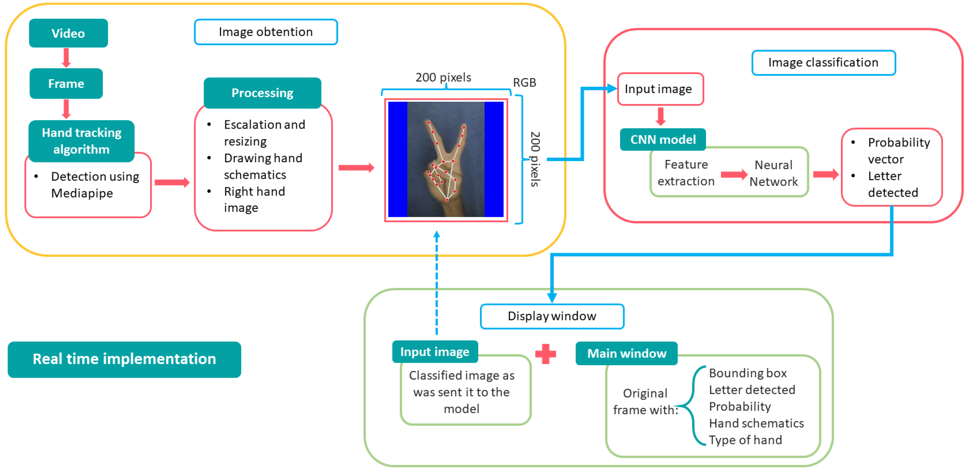 Technologies 12 00124 g010