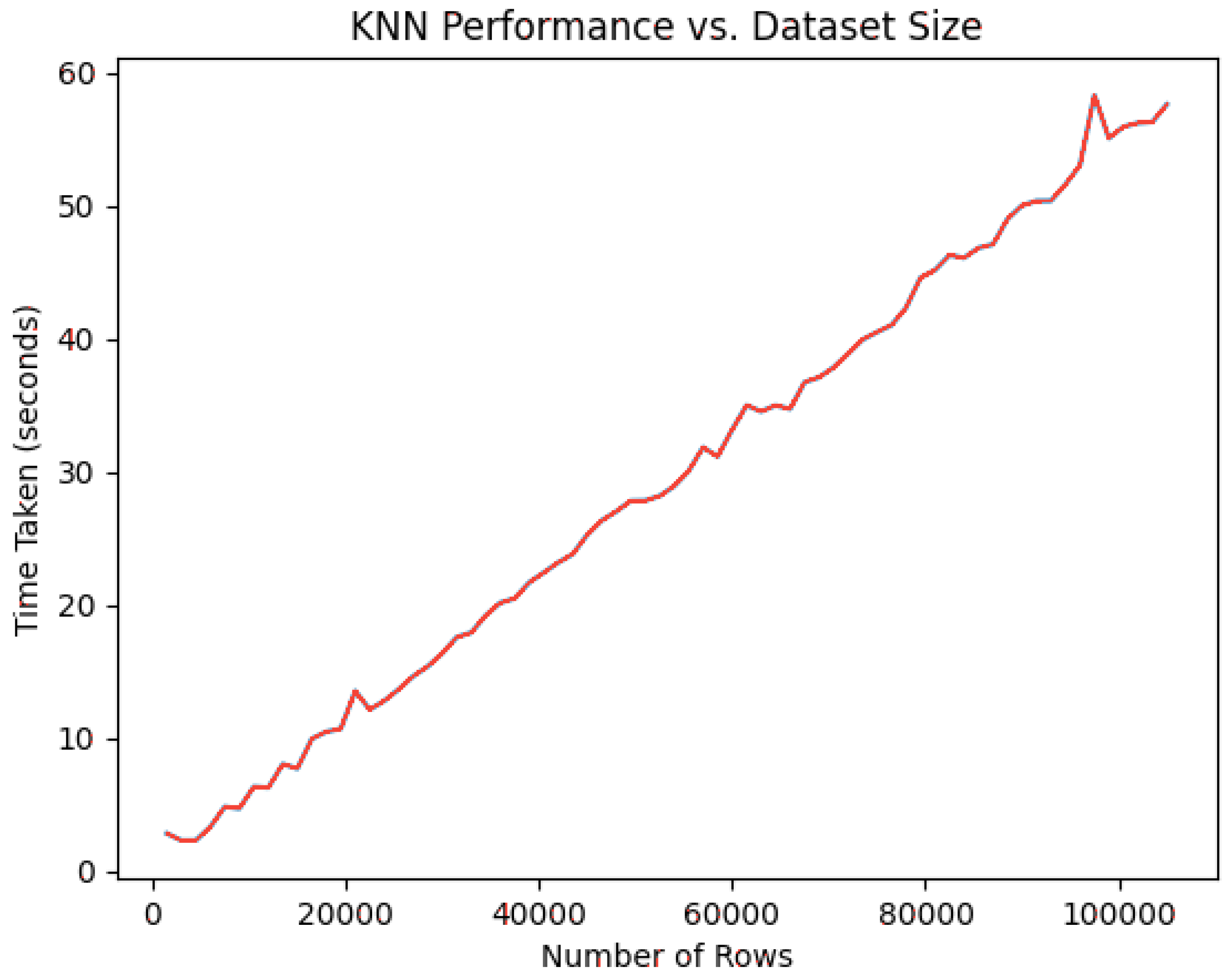 Technologies 12 00127 g002
