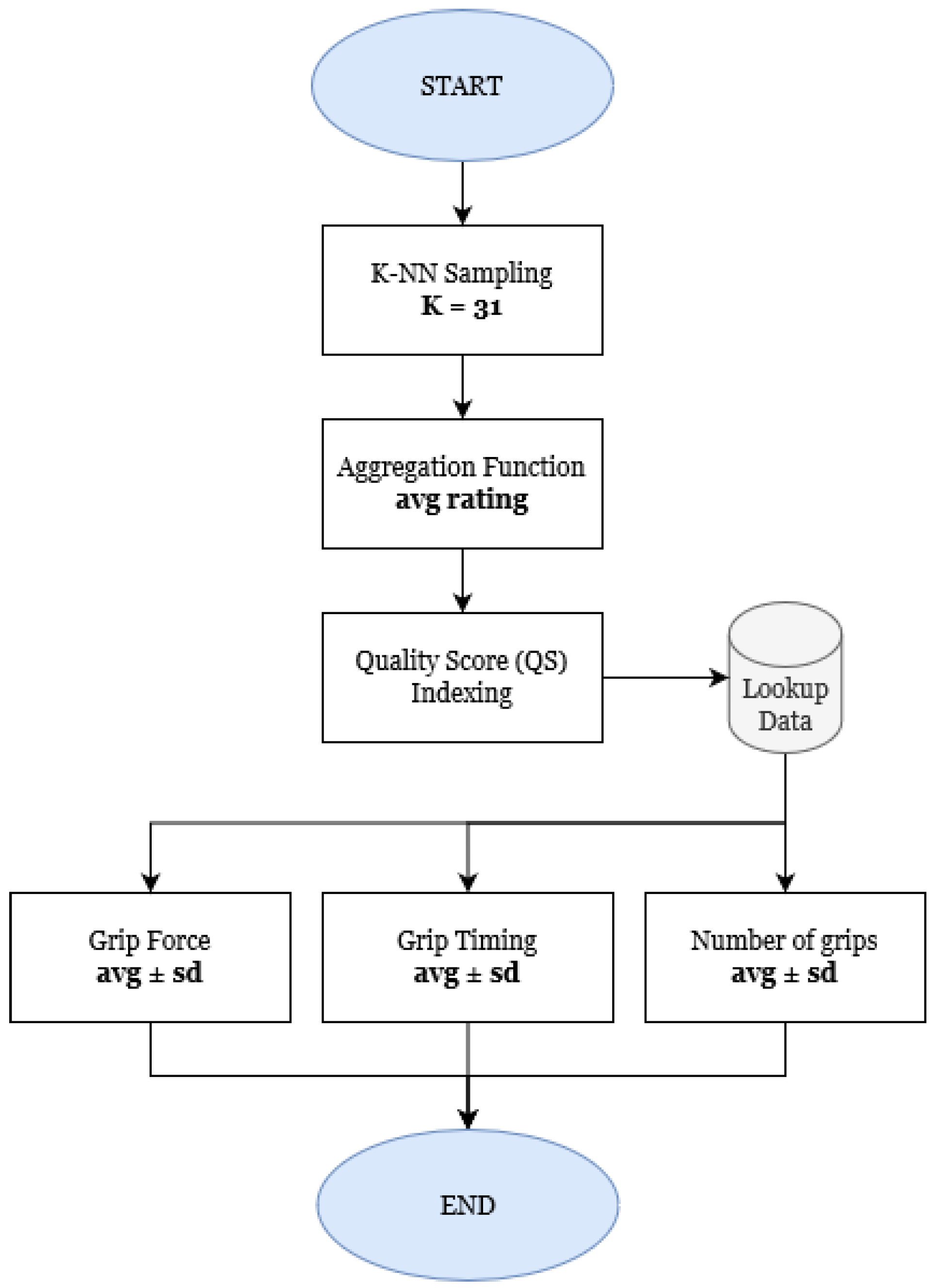 Technologies 12 00127 g004