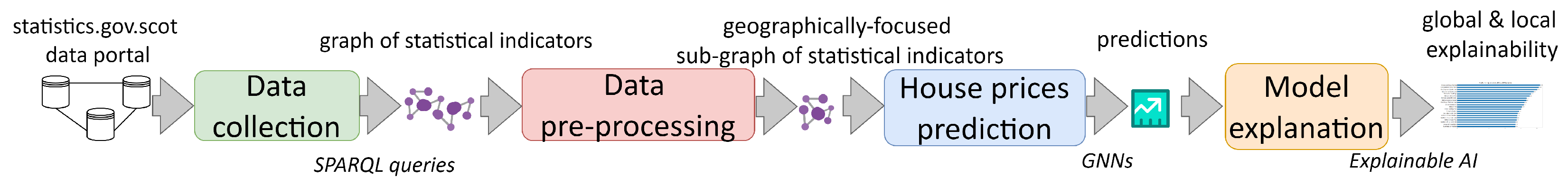 Technologies 12 00128 g001