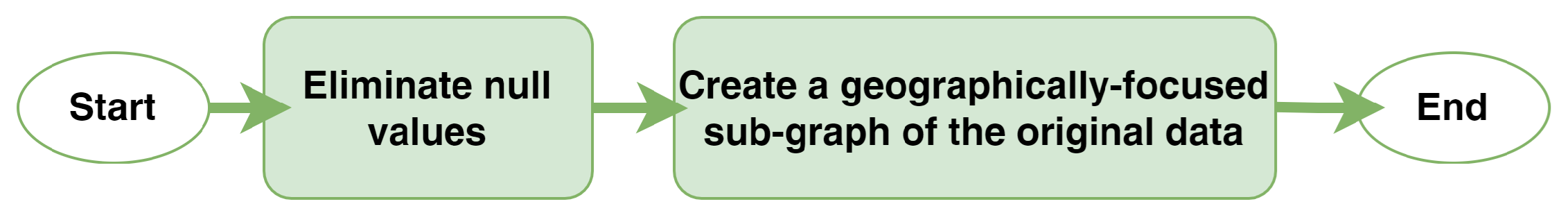 Technologies 12 00128 g003