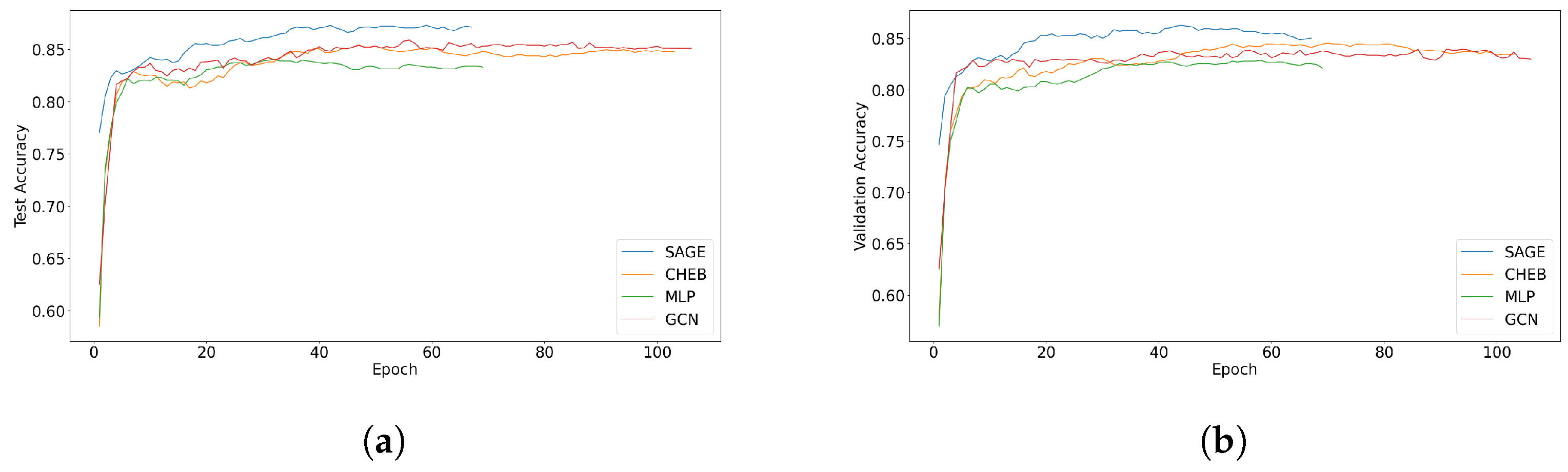 Technologies 12 00128 g007