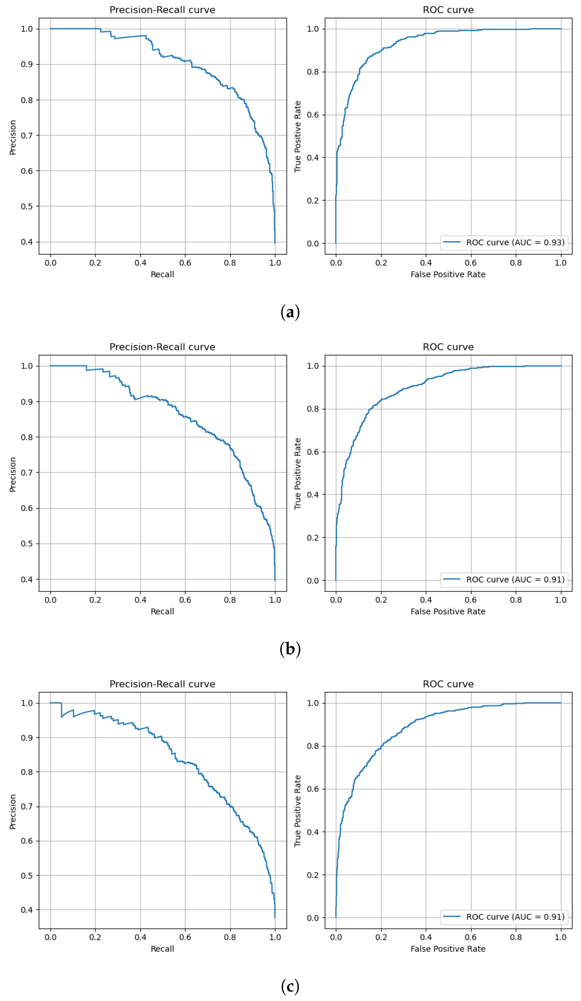 Technologies 12 00128 g009a