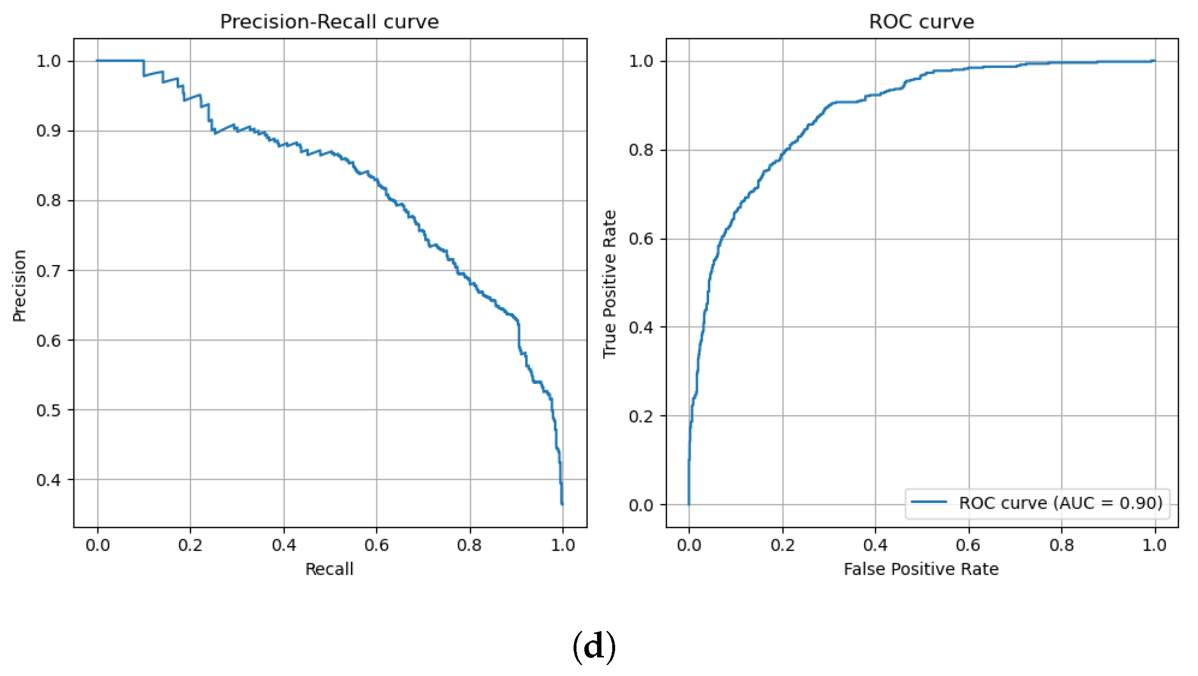 Technologies 12 00128 g009b
