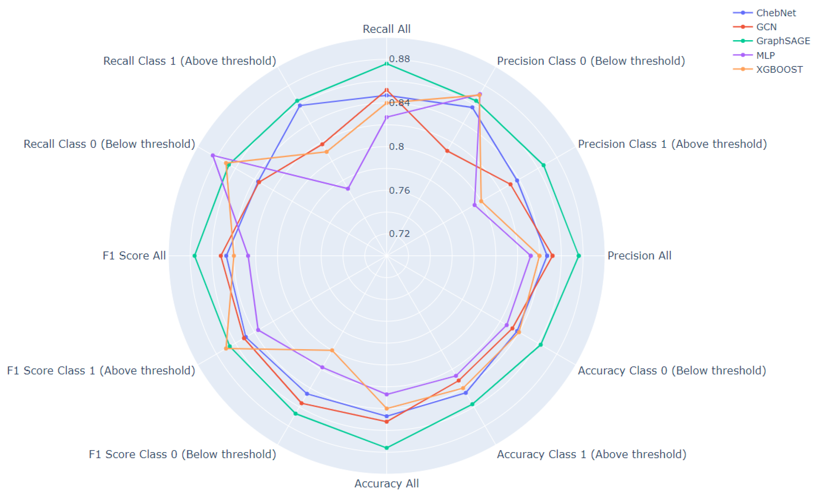 Technologies 12 00128 g010