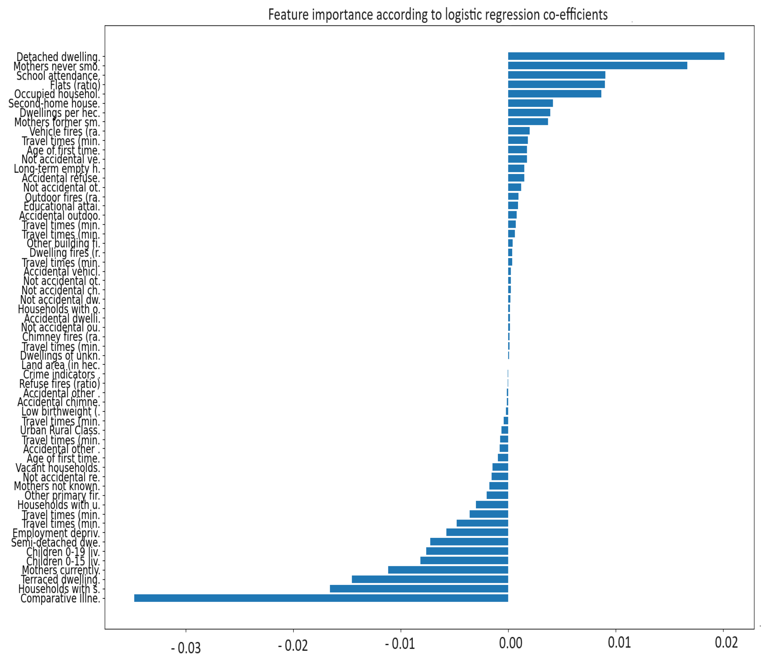 Technologies 12 00128 g012