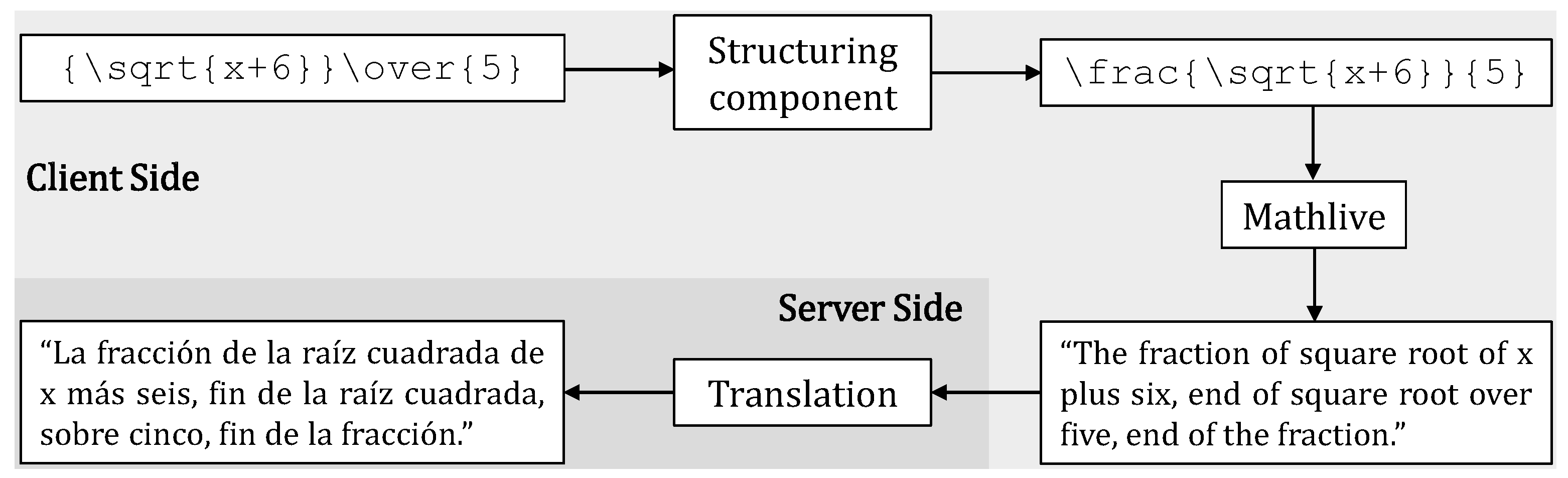 Technologies 12 00133 g003