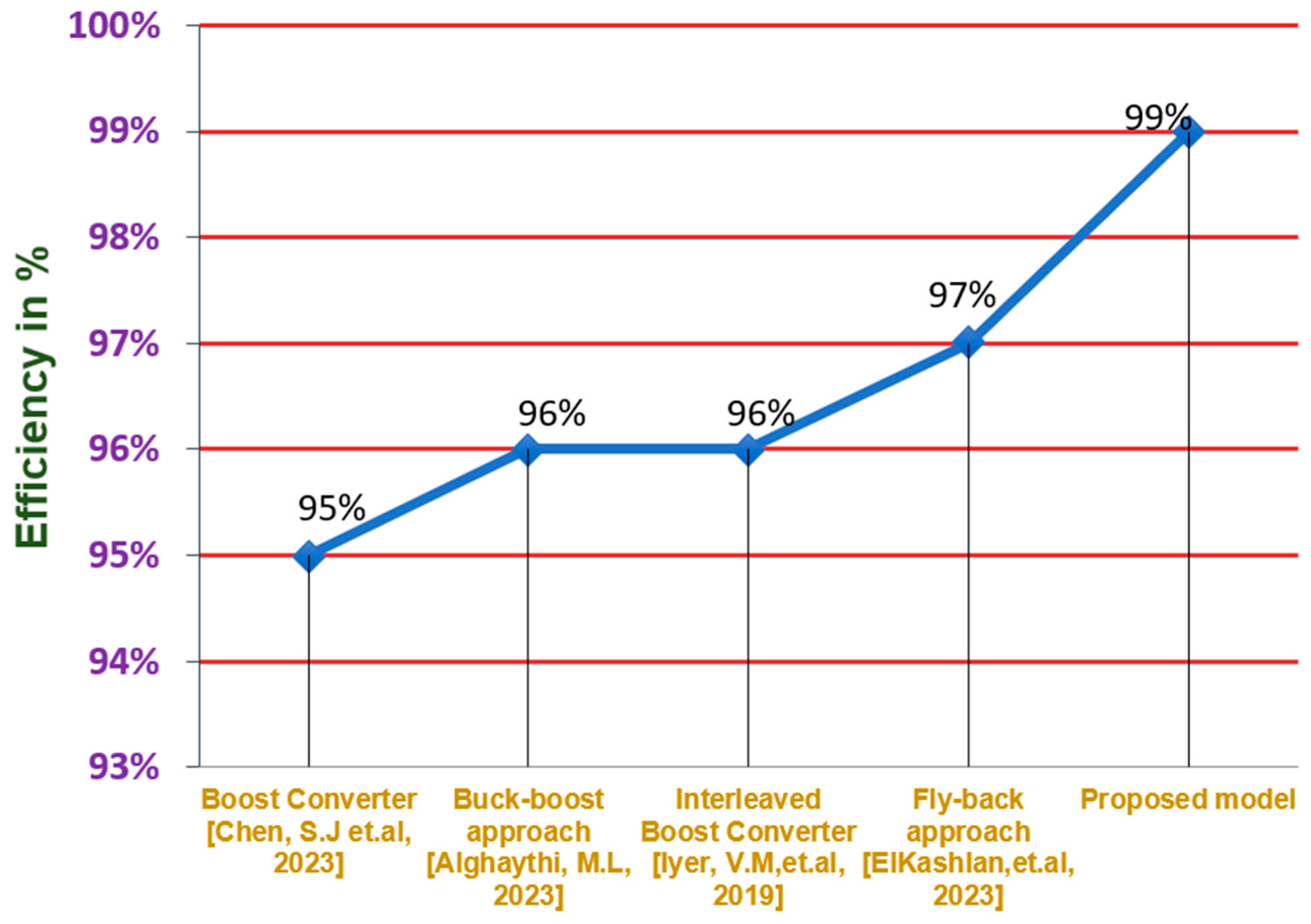 Technologies 12 00137 g011
