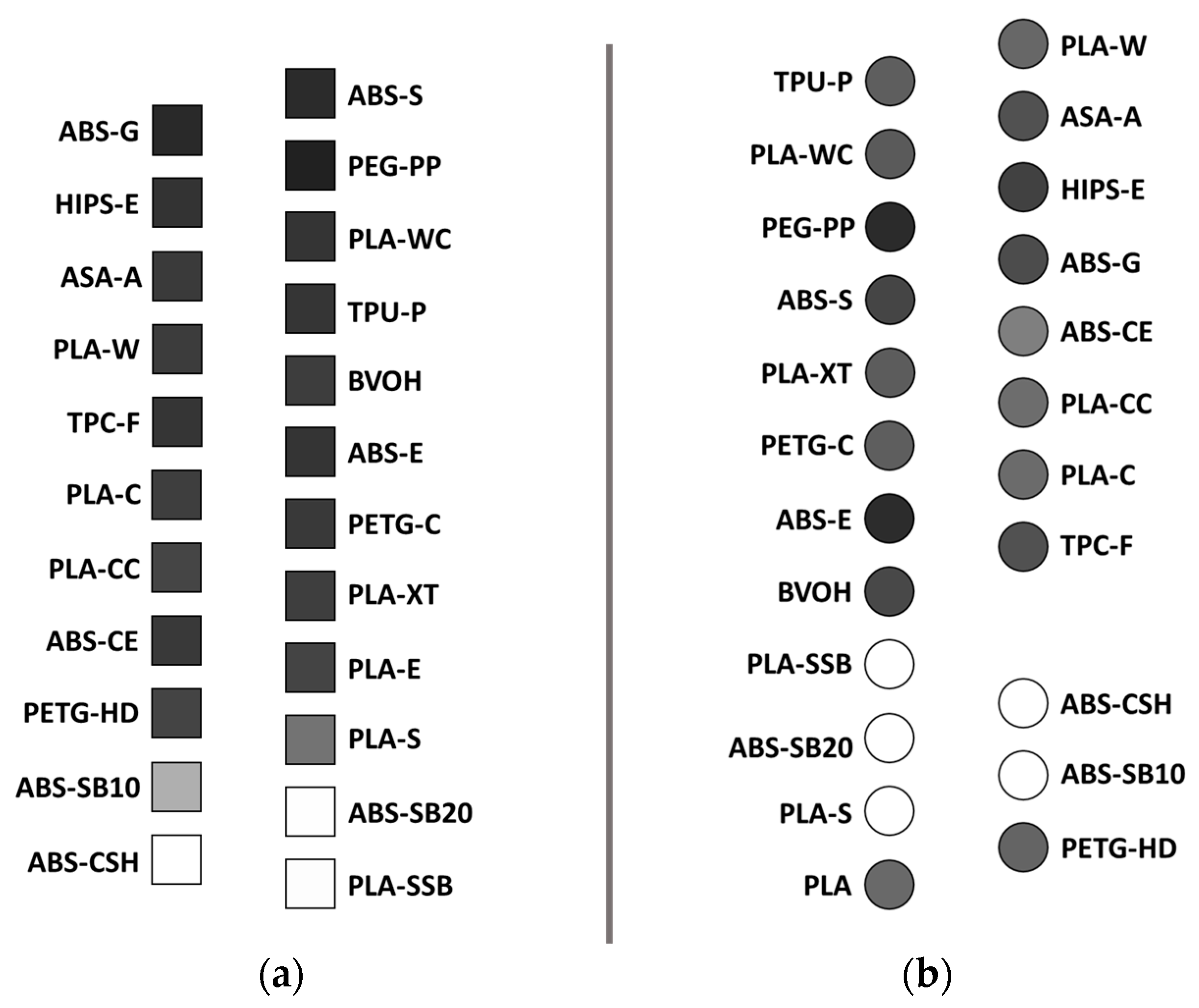 Technologies 12 00139 g003