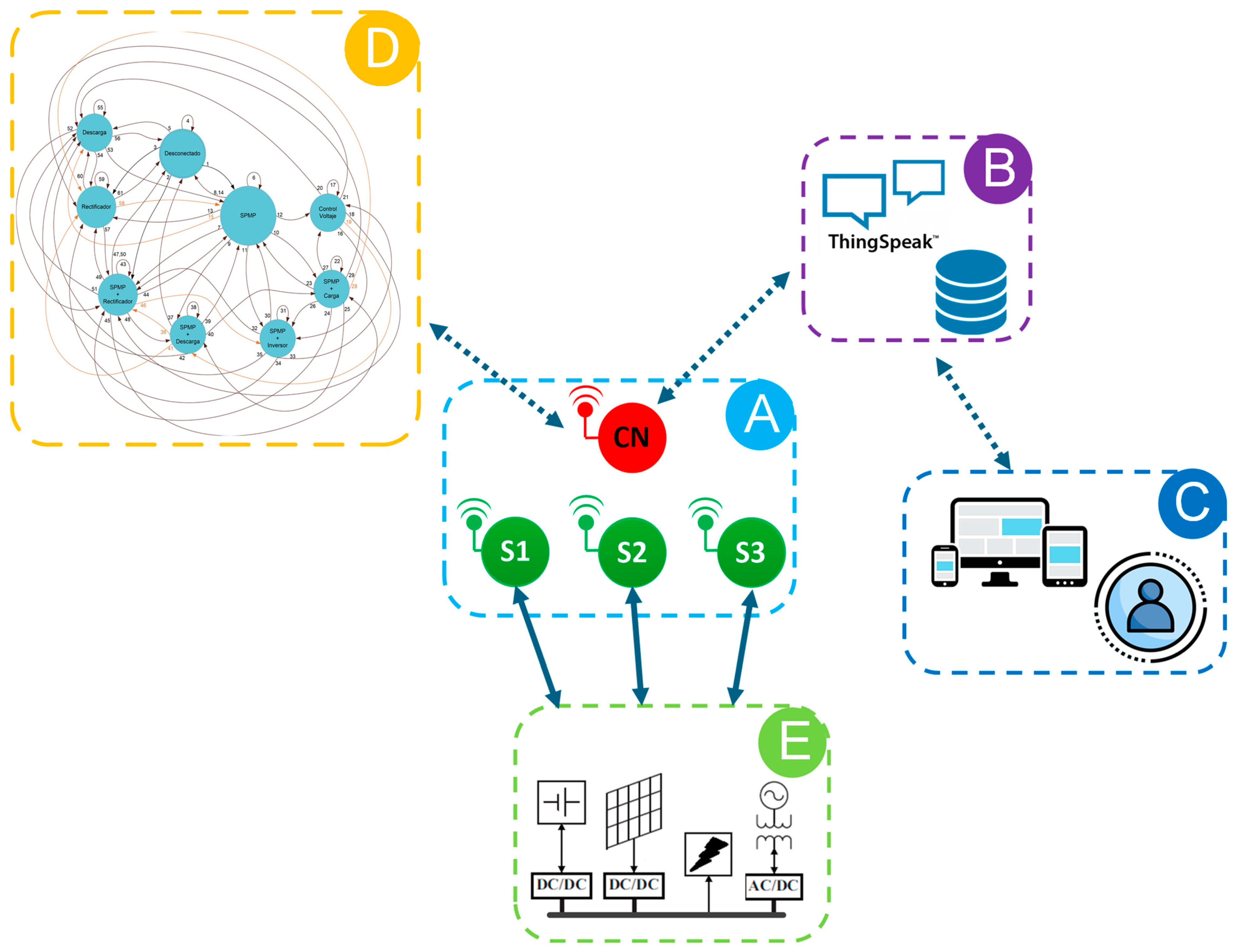 Technologies 12 00140 g002