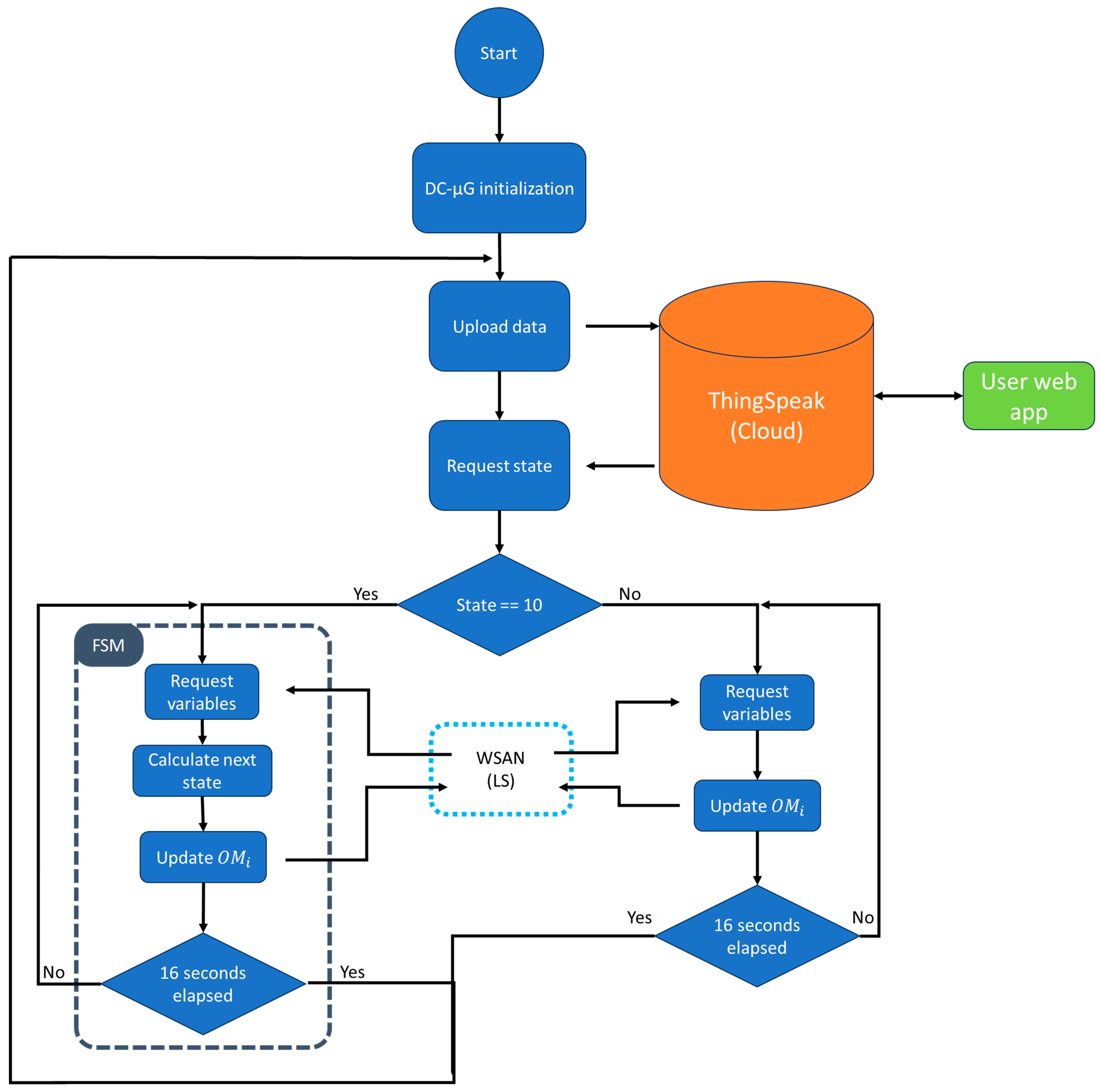 Technologies 12 00140 g004