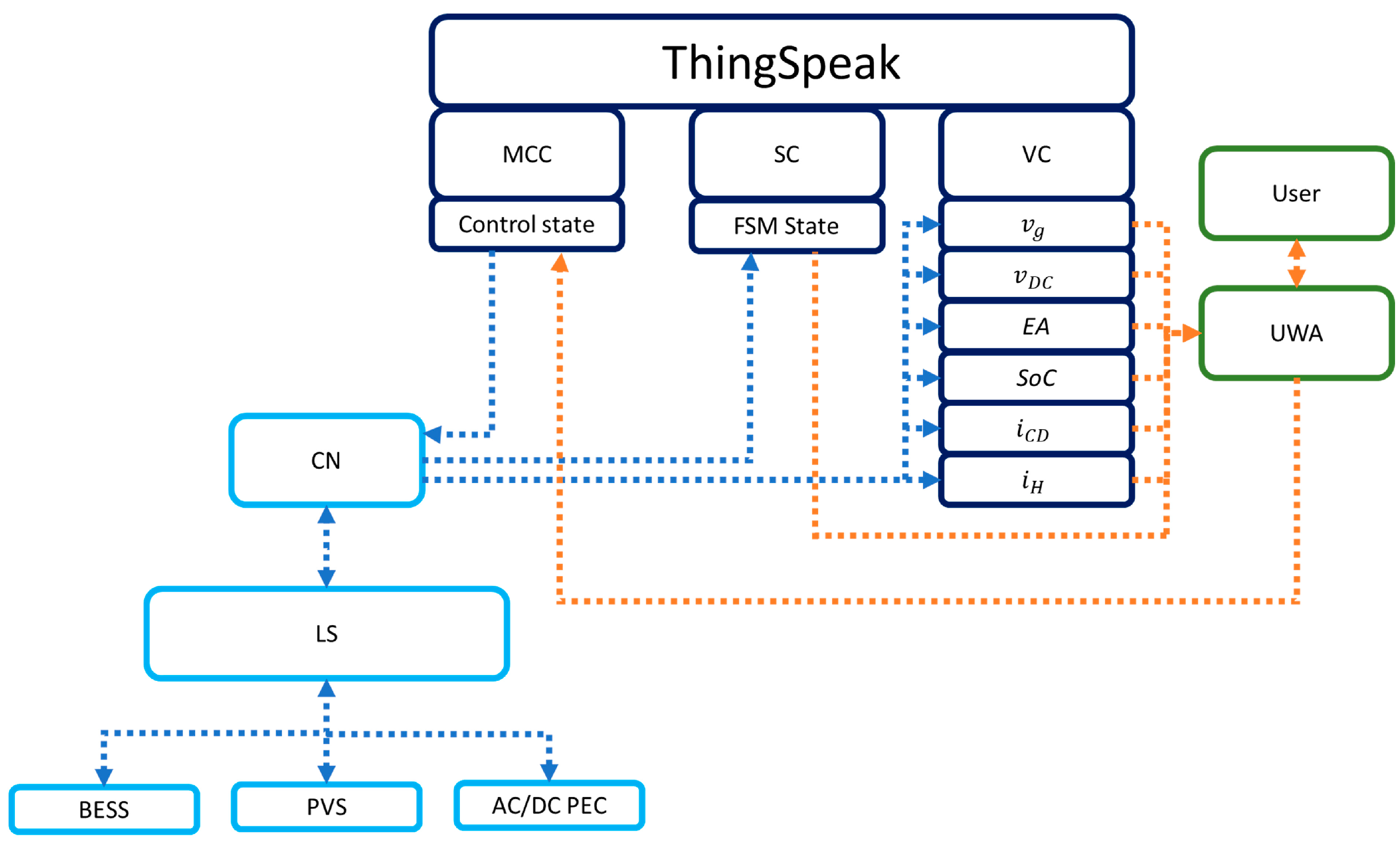 Technologies 12 00140 g006