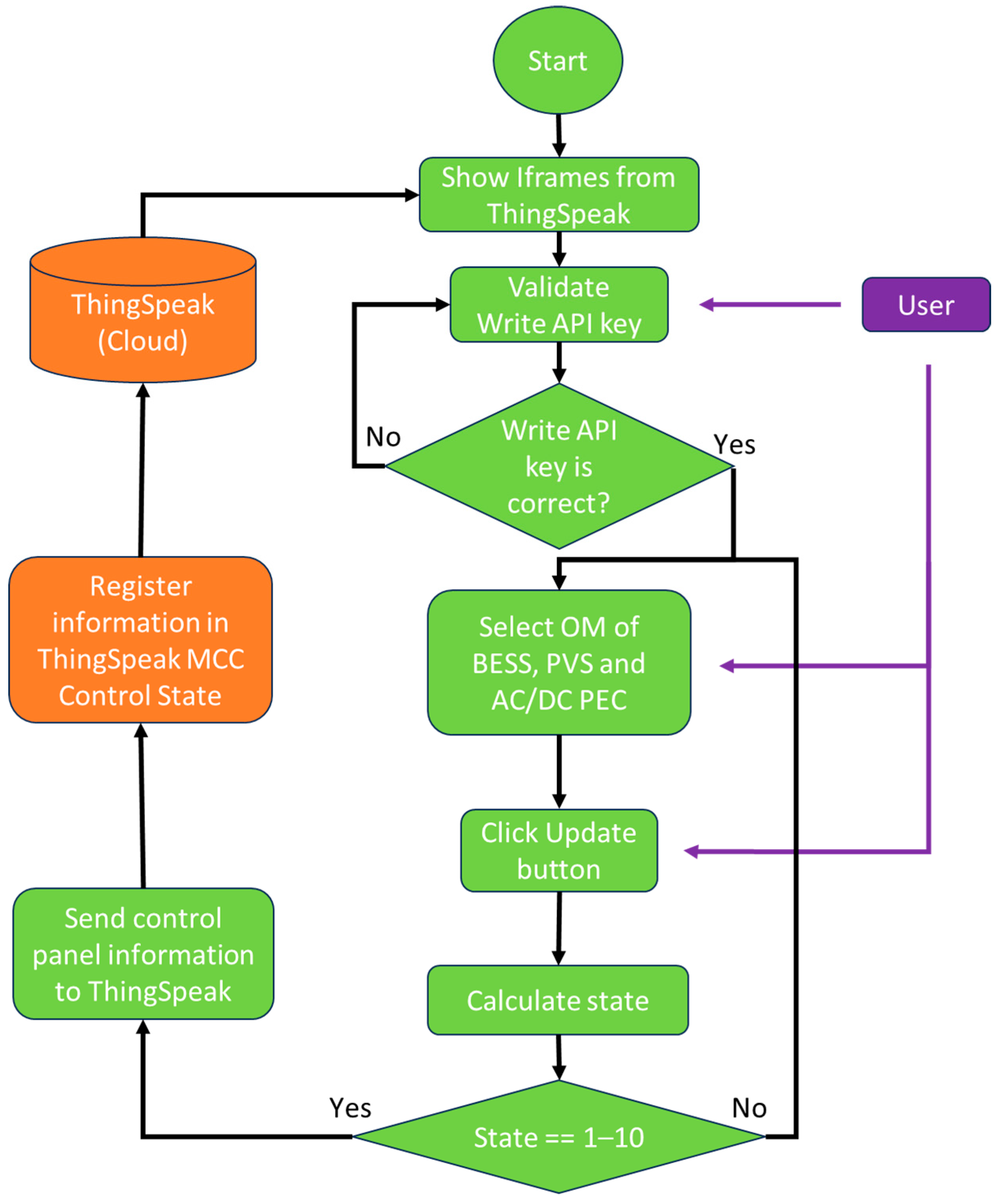 Technologies 12 00140 g007