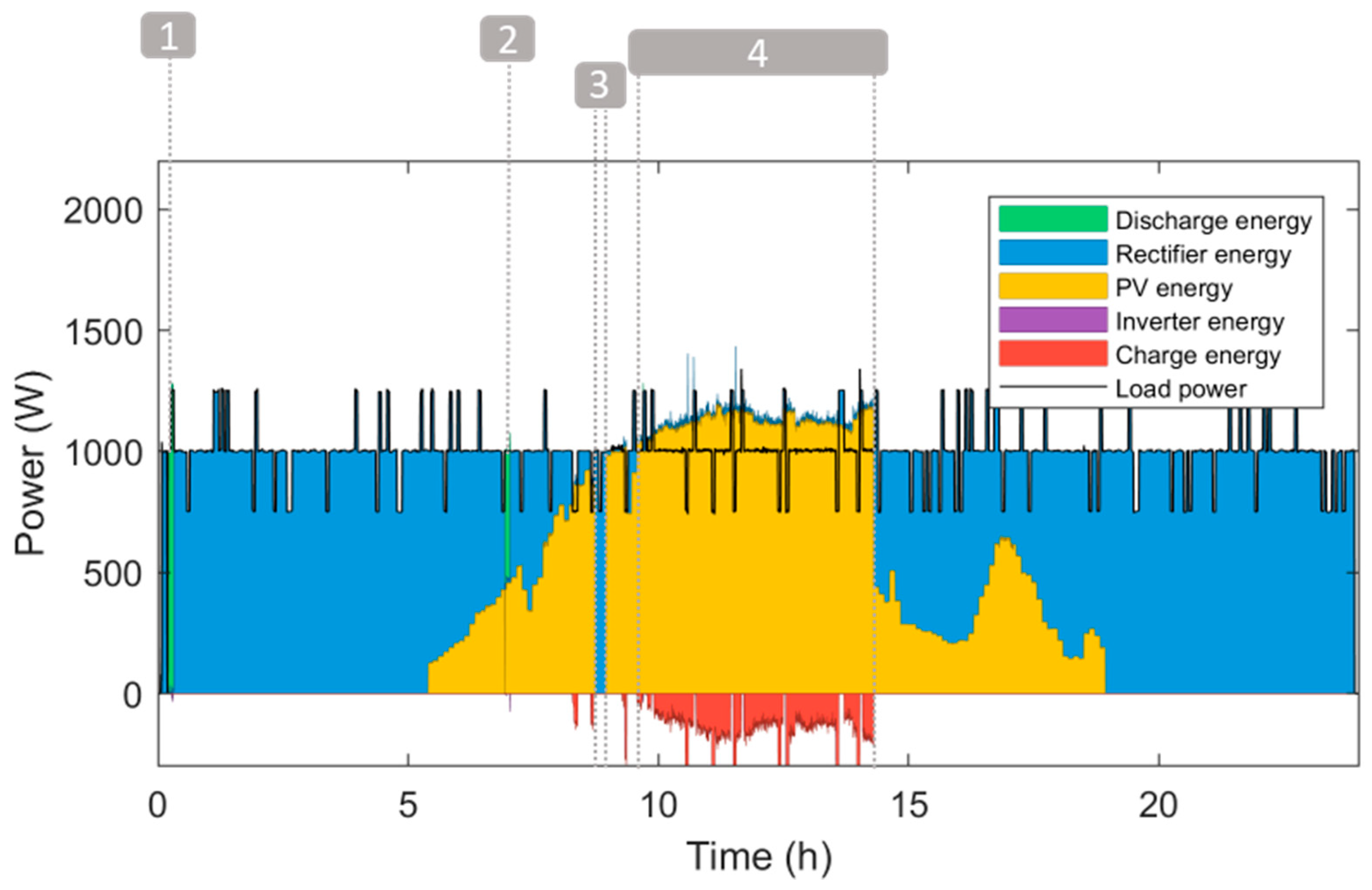 Technologies 12 00140 g010