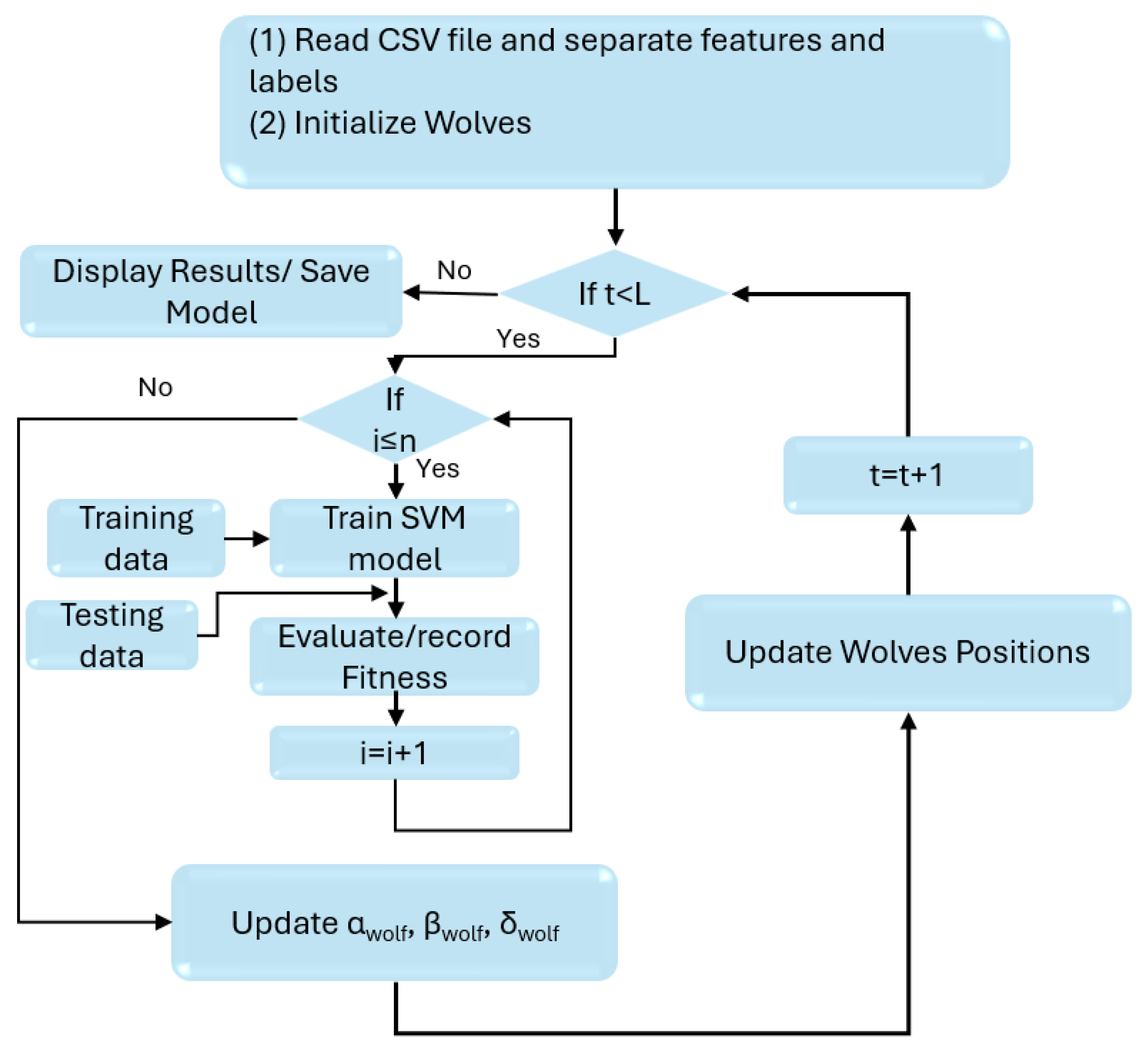 Technologies 12 00144 g002