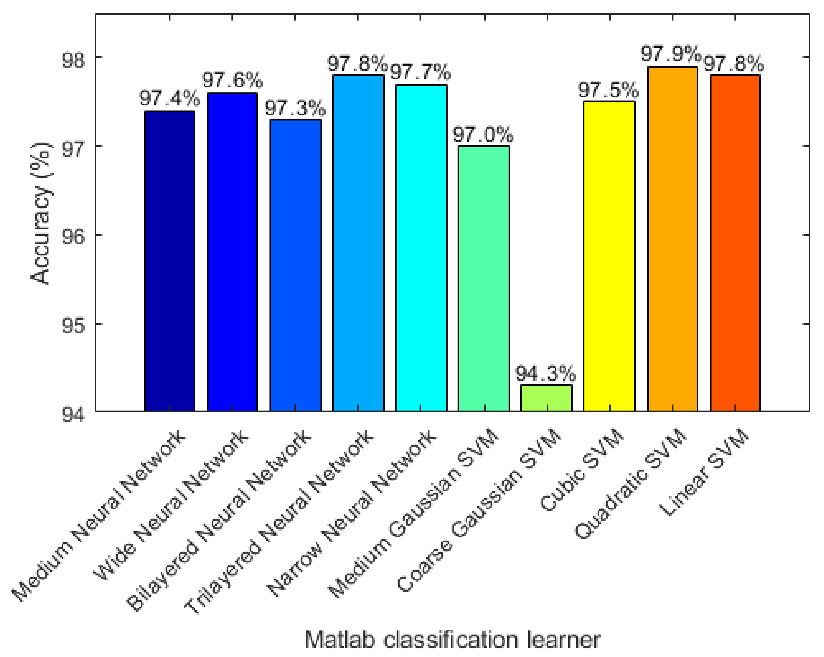 Technologies 12 00144 g006