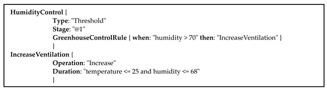 Technologies 12 00147 i001
