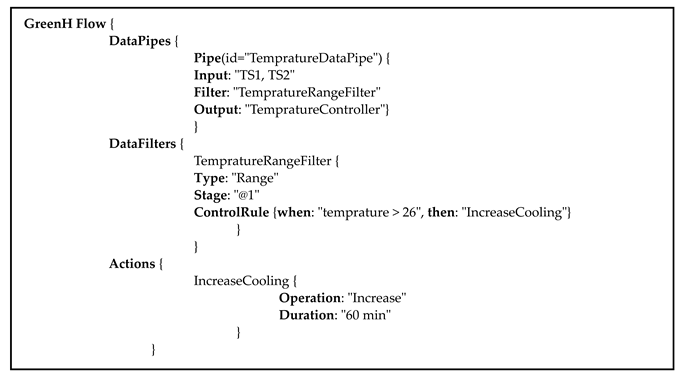 Technologies 12 00147 i007