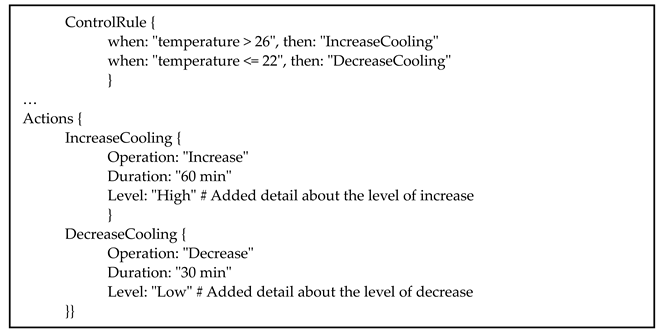Technologies 12 00147 i009