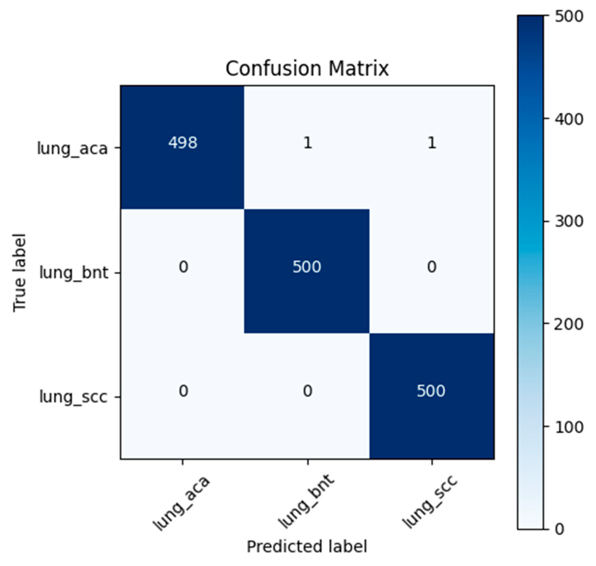 Technologies 12 00151 g009