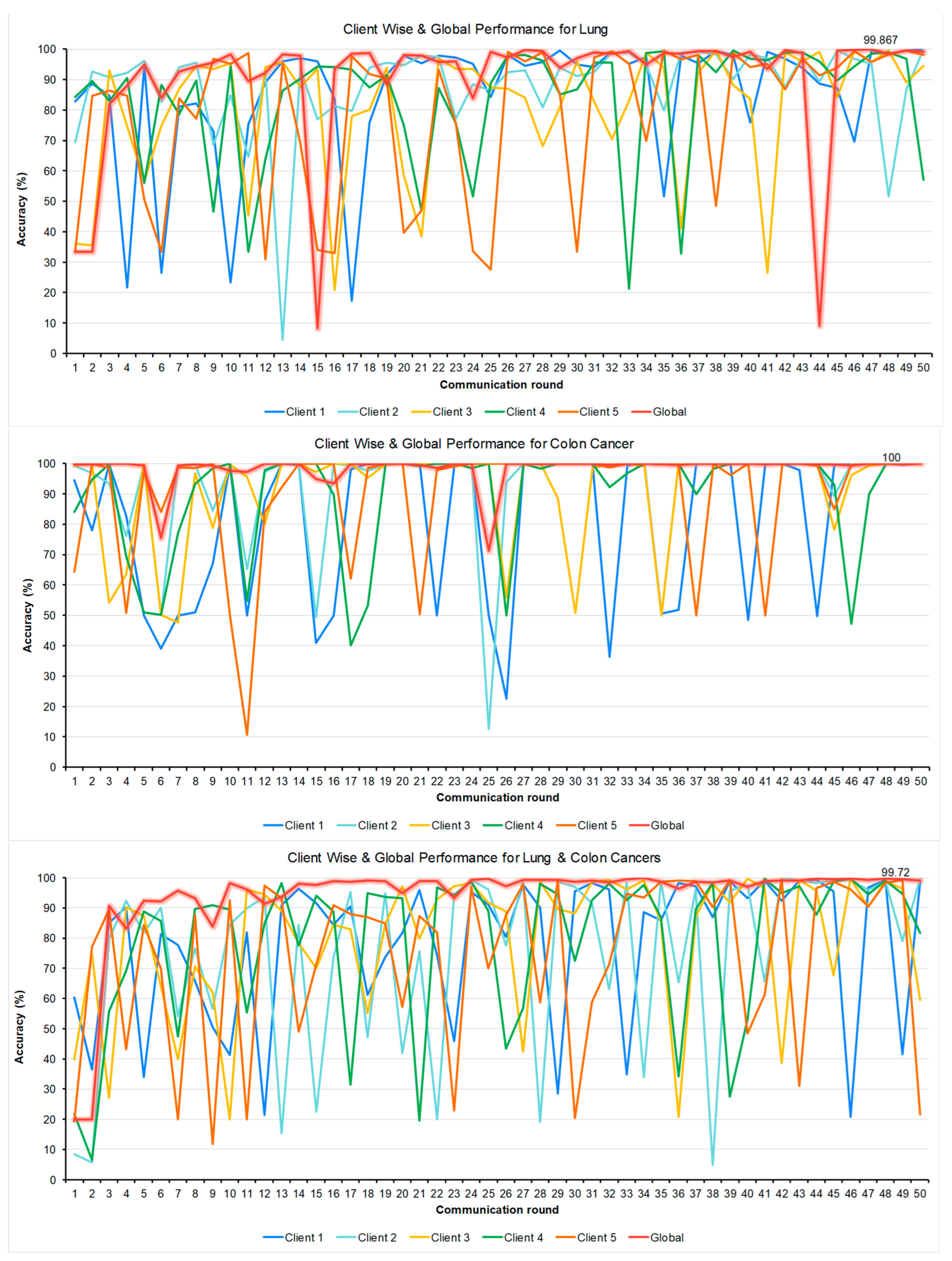 Technologies 12 00151 g014