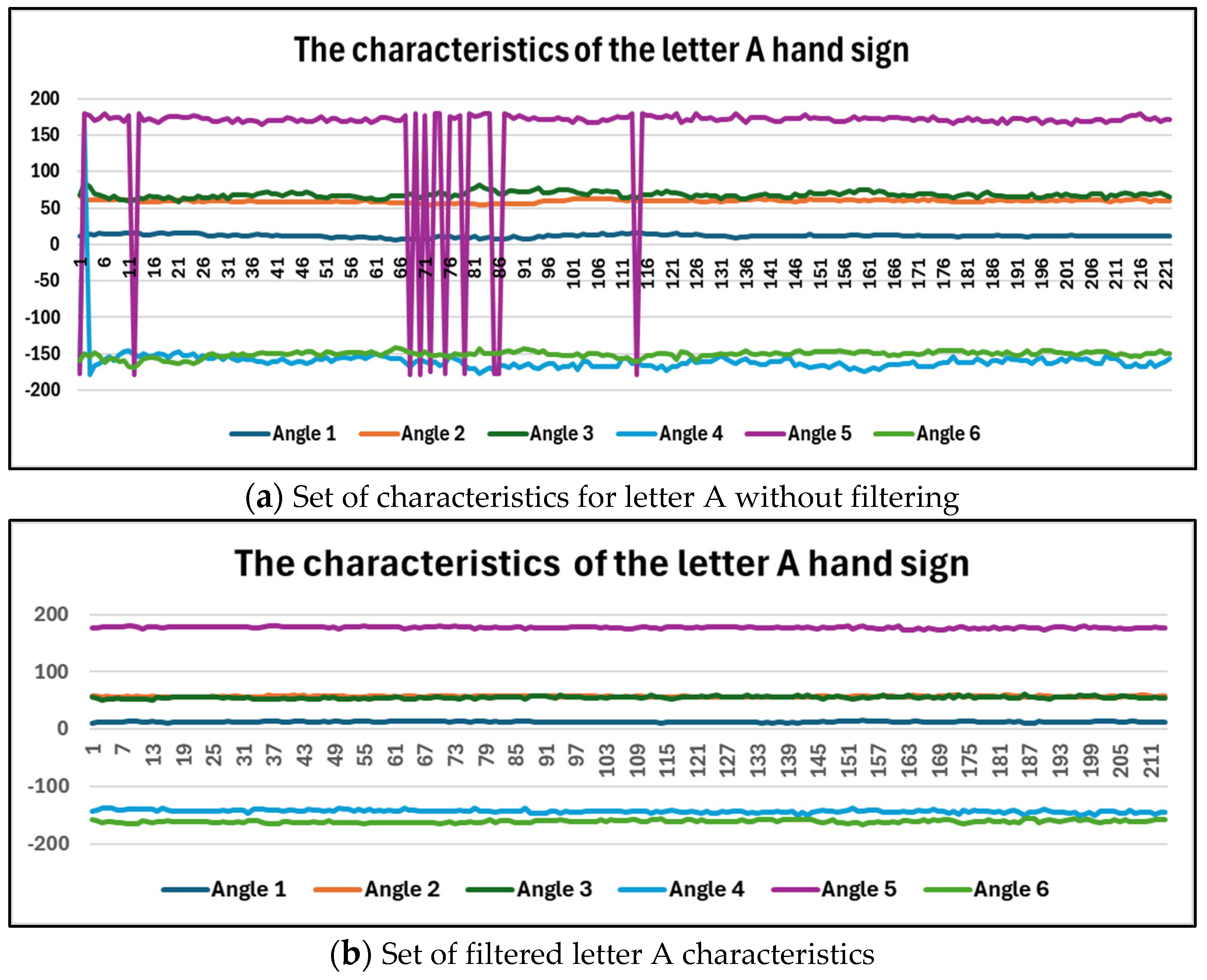 Technologies 12 00152 g003